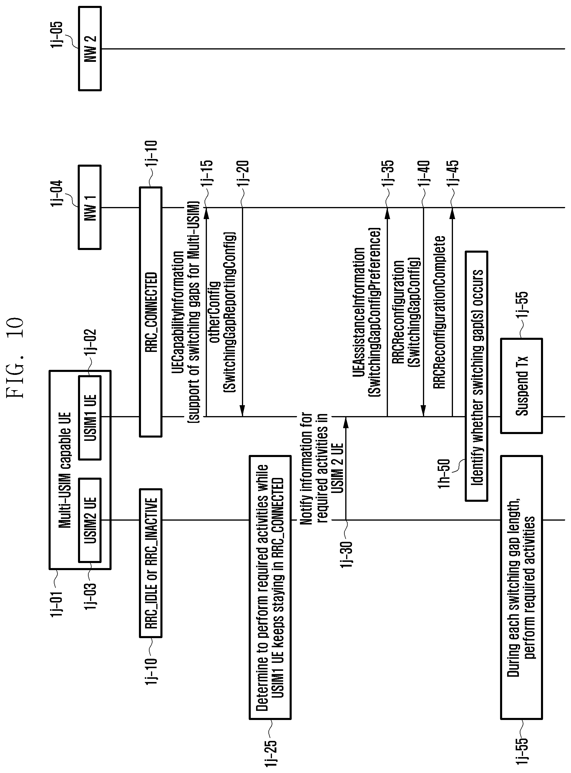 Patent US12328782 Figure 10 – Method and apparatus for supporting dual connectivity for multi-USIM UE in next-generation mobile communication system