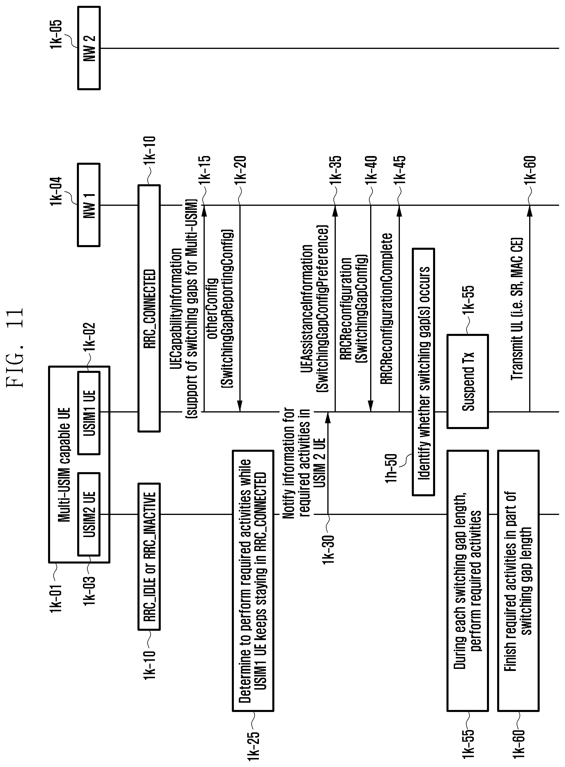 Patent US12328782 Figure 11 – Method and apparatus for supporting dual connectivity for multi-USIM UE in next-generation mobile communication system