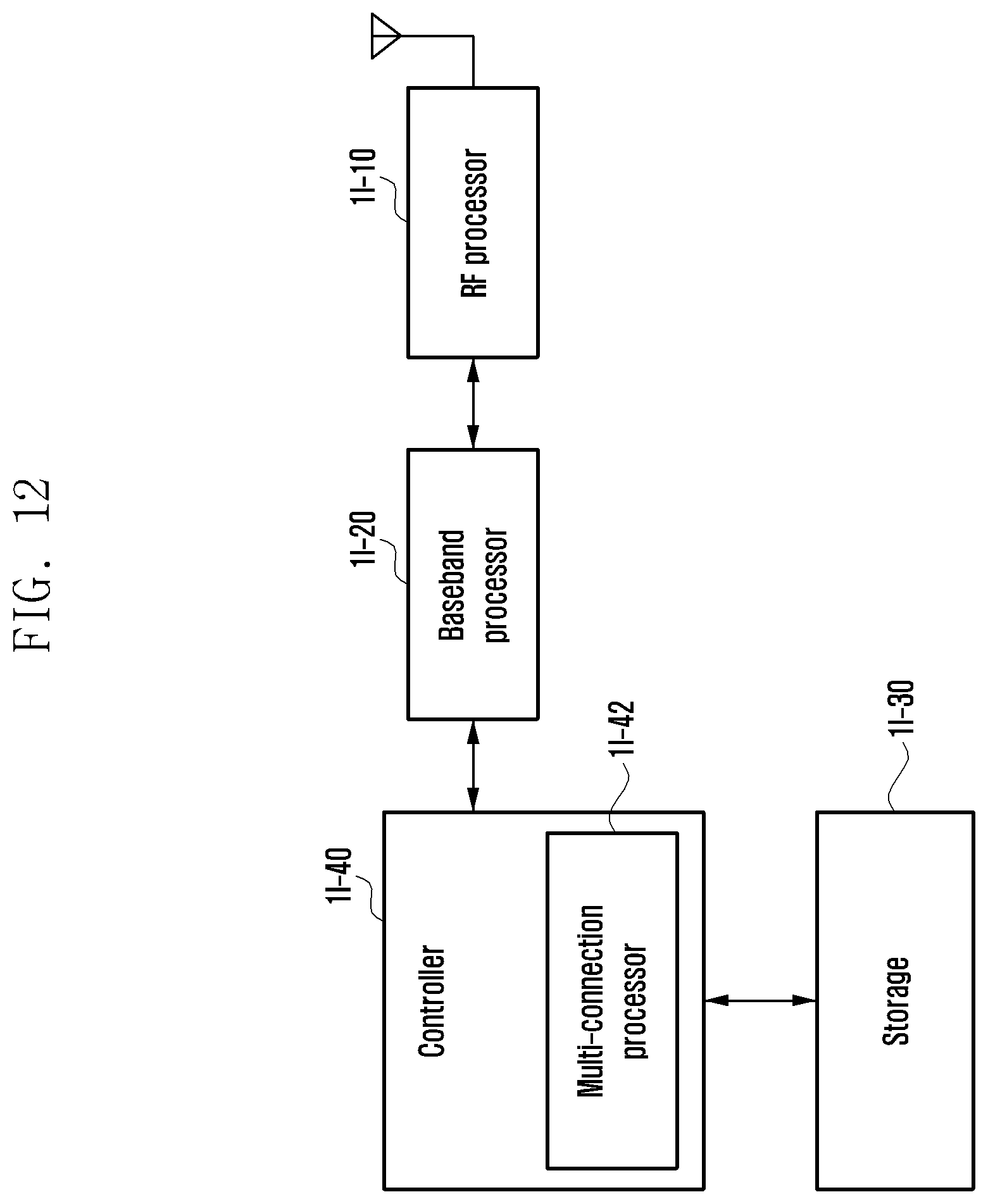 Patent US12328782 Figure 12 – Method and apparatus for supporting dual connectivity for multi-USIM UE in next-generation mobile communication system