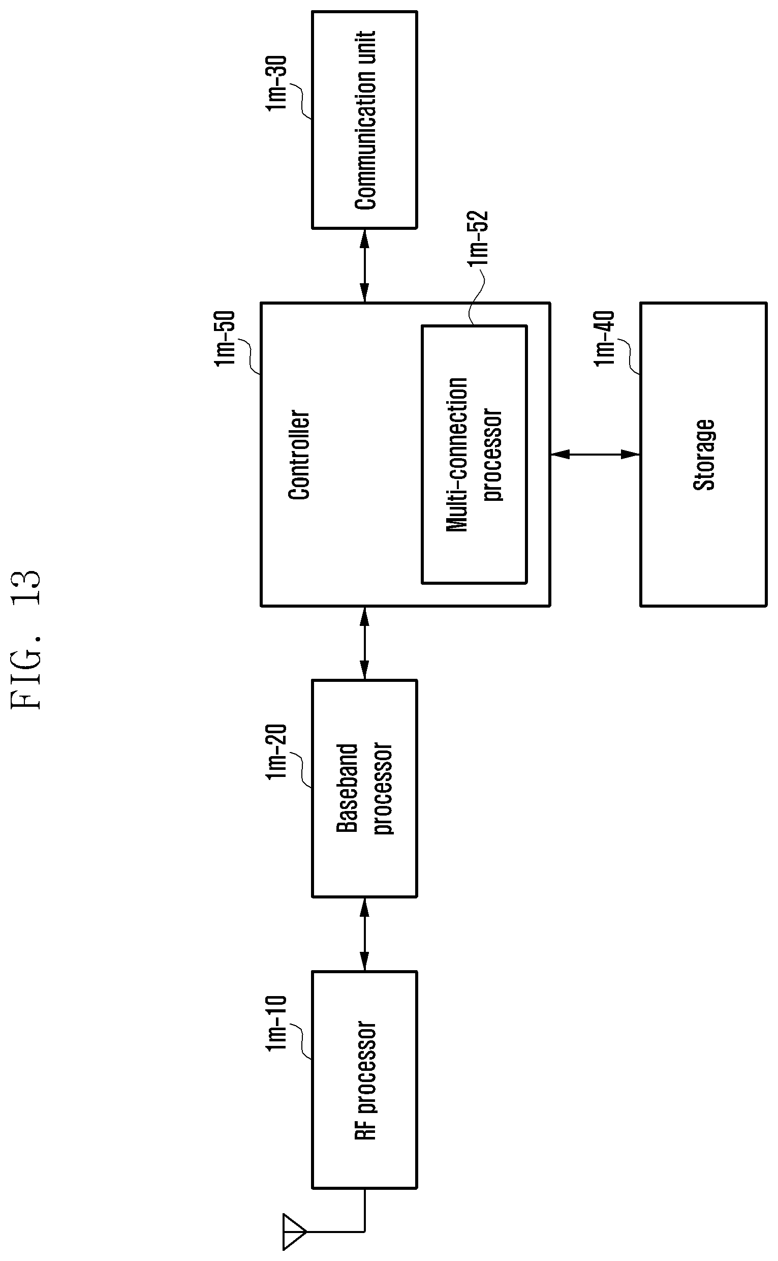 Patent US12328782 Figure 13 – Method and apparatus for supporting dual connectivity for multi-USIM UE in next-generation mobile communication system