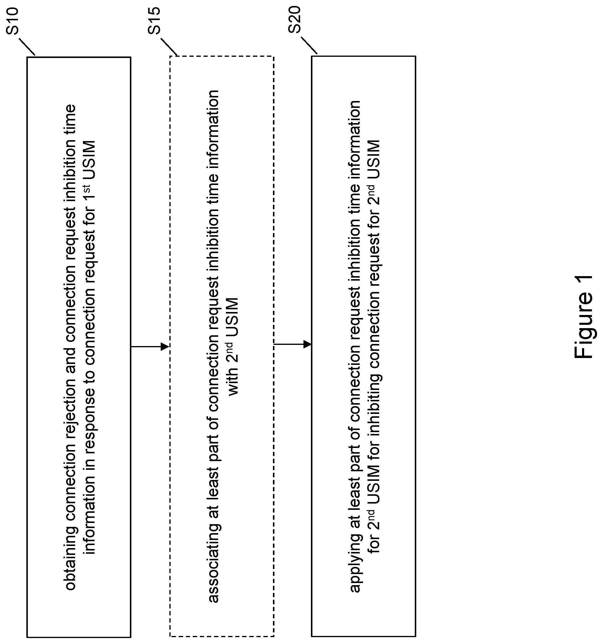 Patent US12328783 Figure 1 – Connection control for MUSIM devices