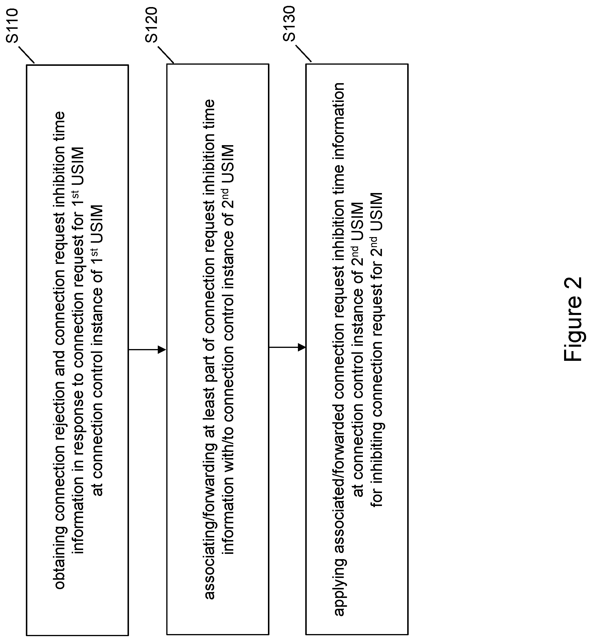 Patent US12328783 Figure 2 – Connection control for MUSIM devices