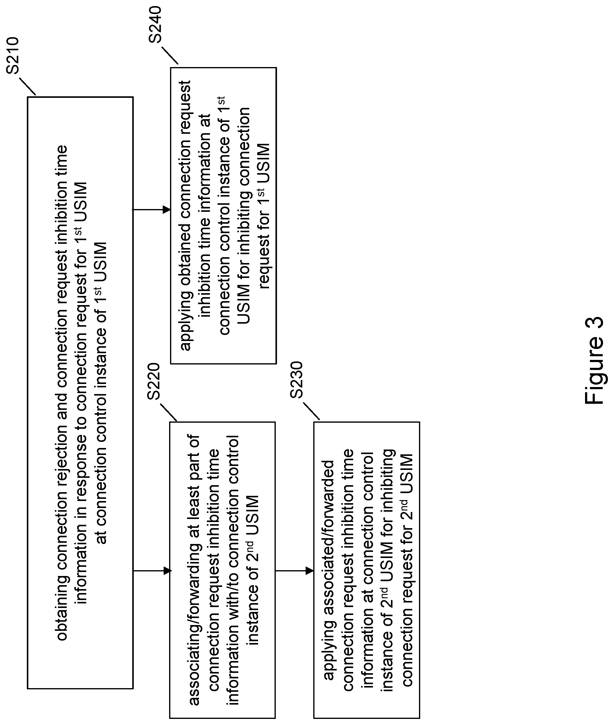 Patent US12328783 Figure 3 – Connection control for MUSIM devices