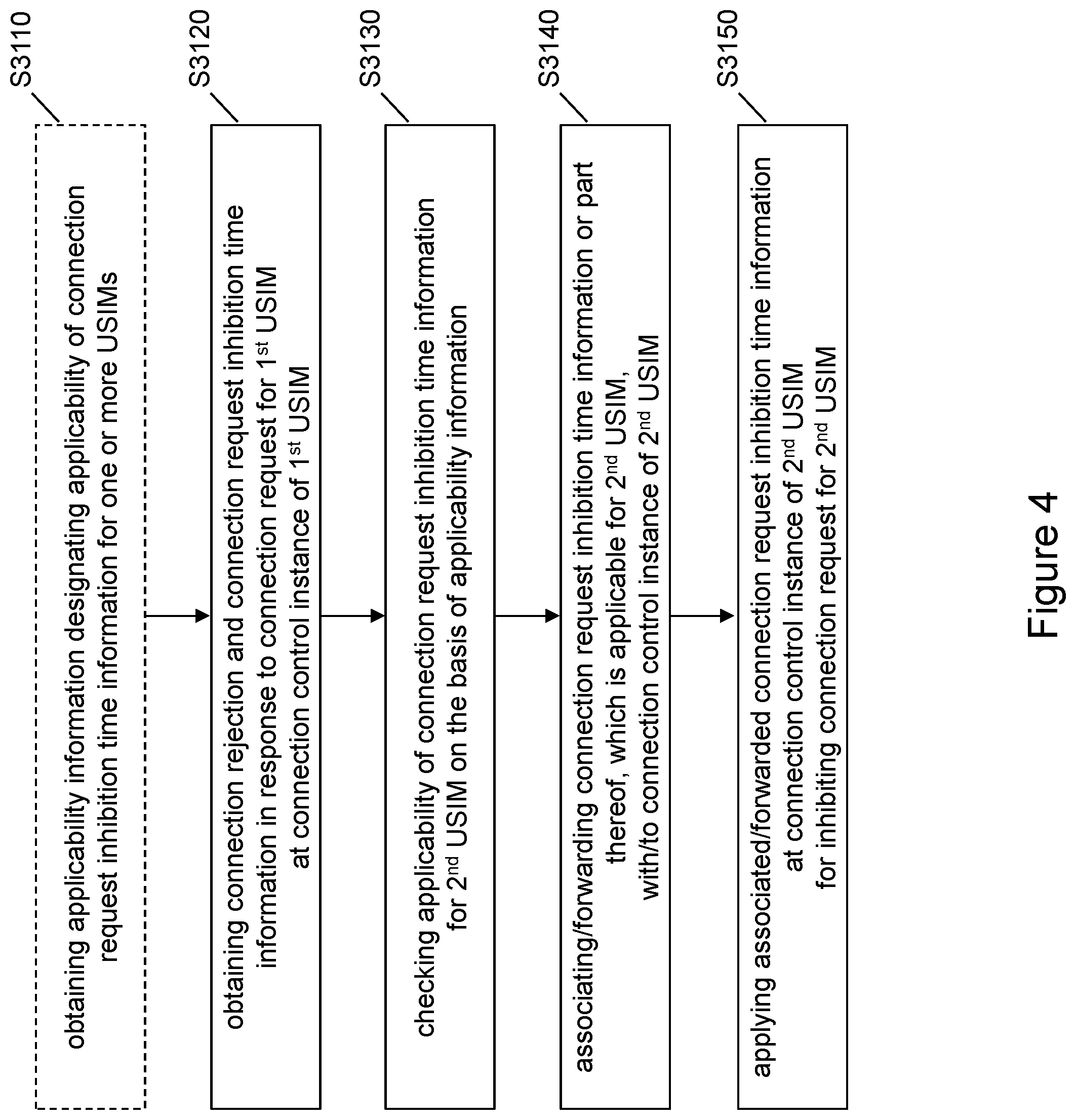 Patent US12328783 Figure 4 – Connection control for MUSIM devices