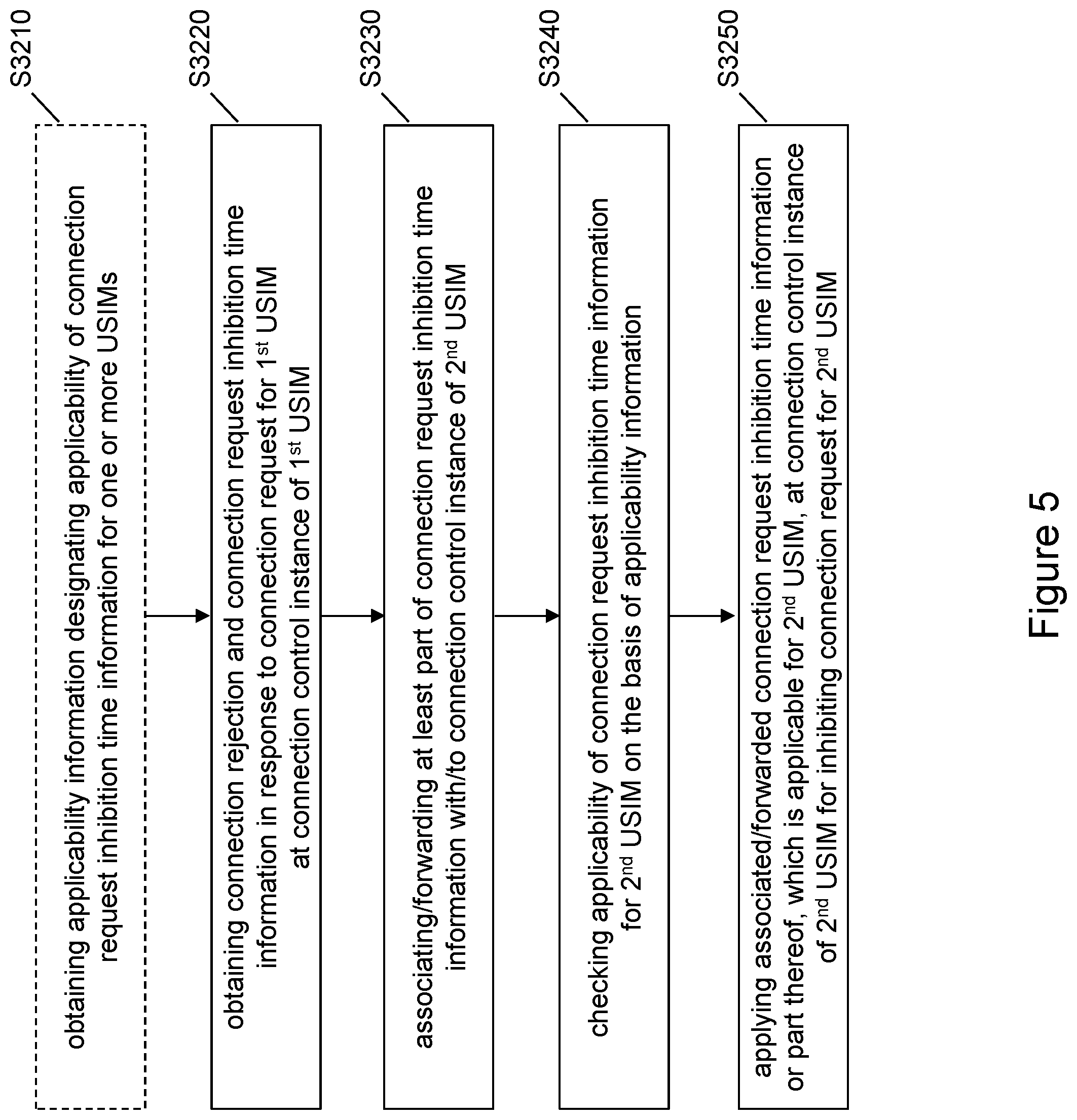 Patent US12328783 Figure 5 – Connection control for MUSIM devices