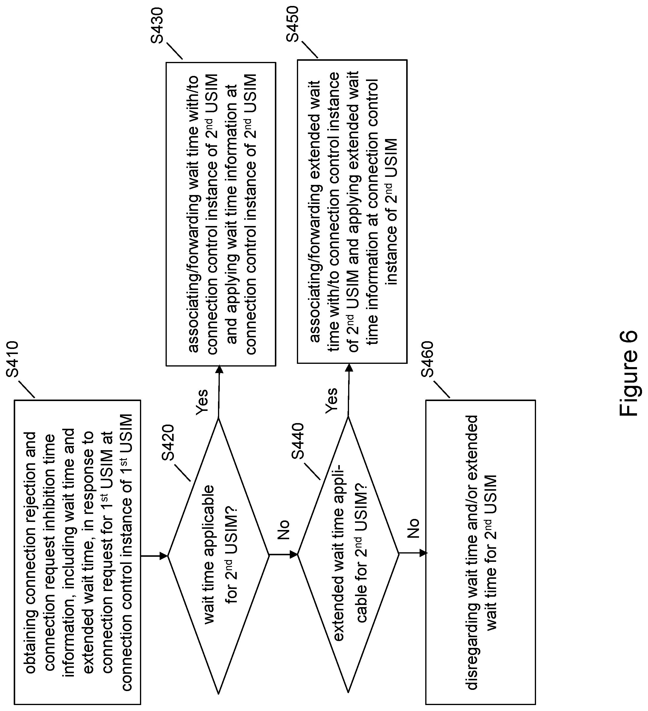 Patent US12328783 Figure 6 – Connection control for MUSIM devices