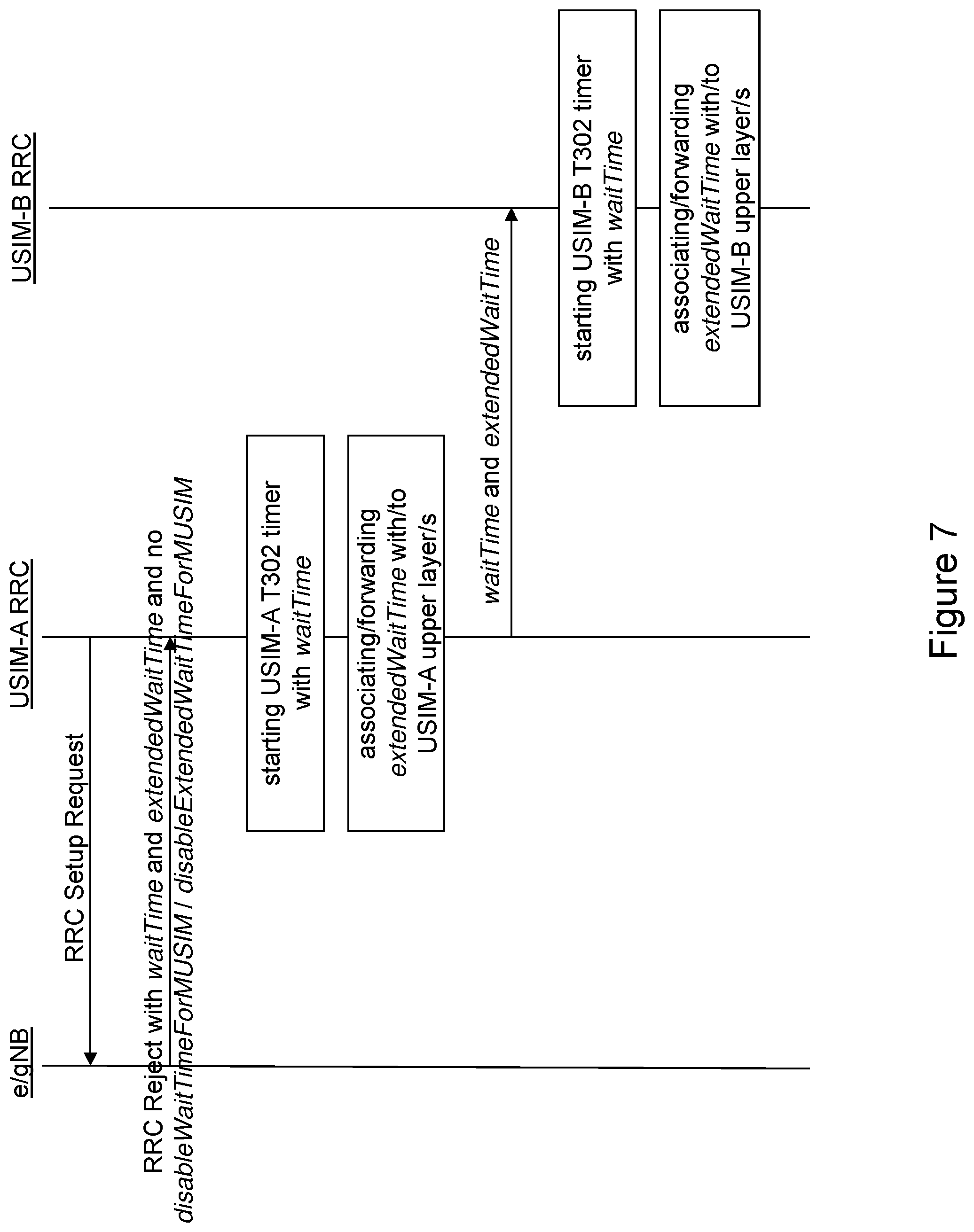 Patent US12328783 Figure 7 – Connection control for MUSIM devices