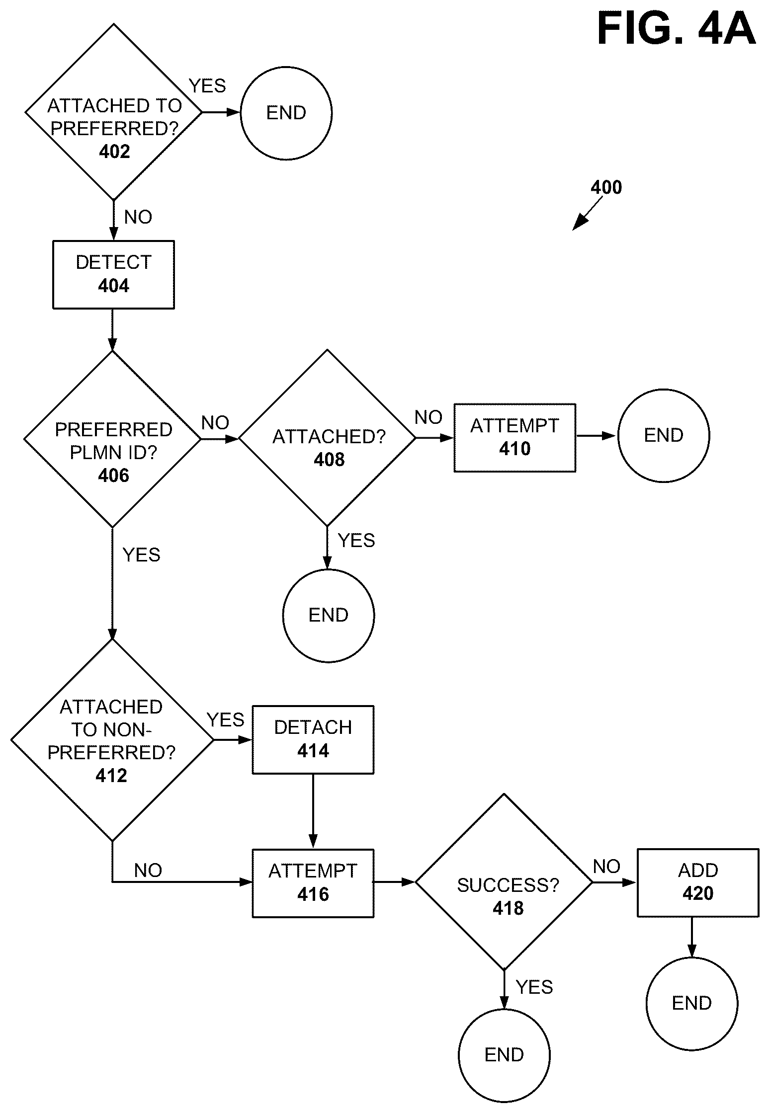 Patent US12328784 Figure 4 – System and method for reducing network collision
