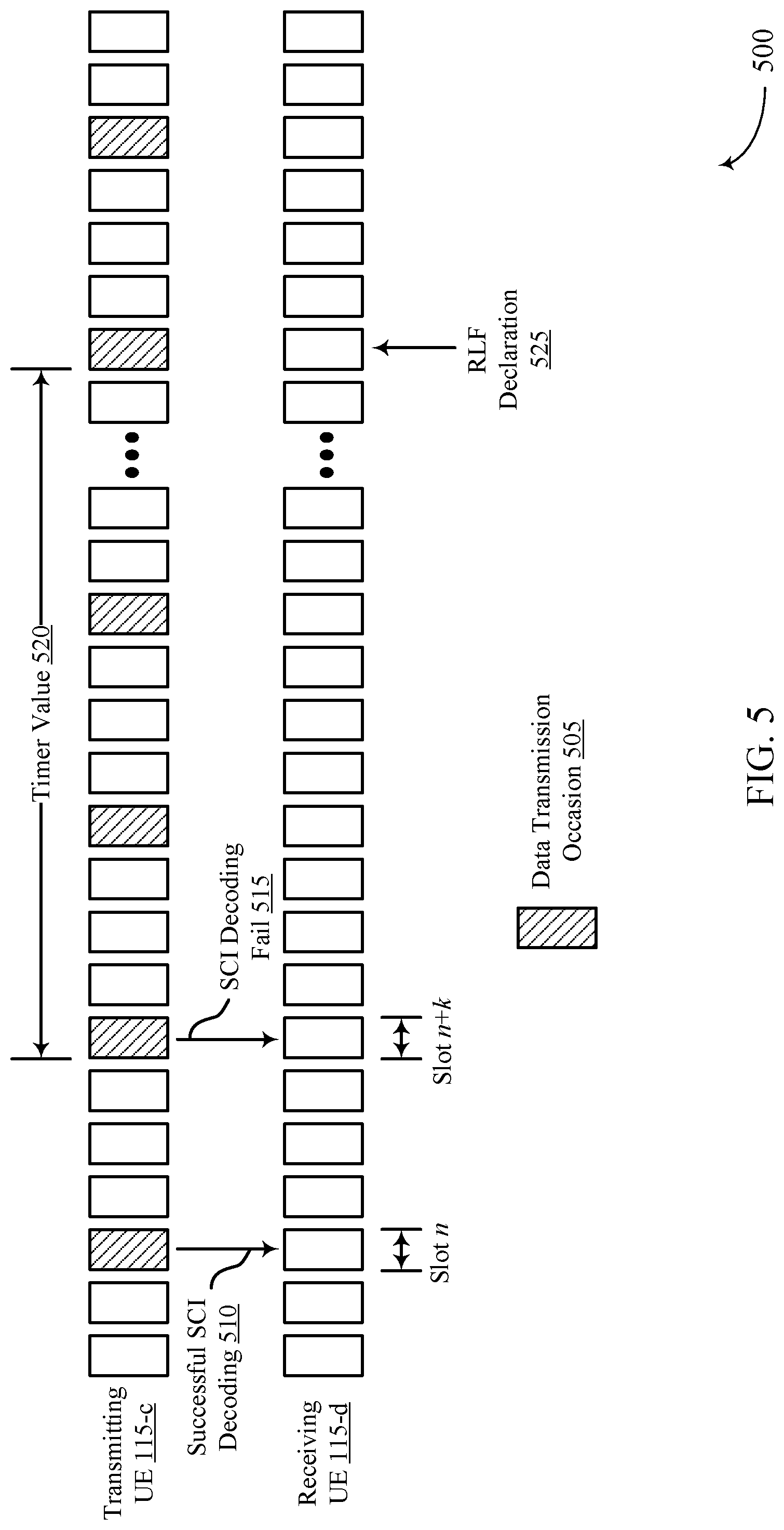 Patent US12328785 Figure 5 – Handling of sidelink radio link failure