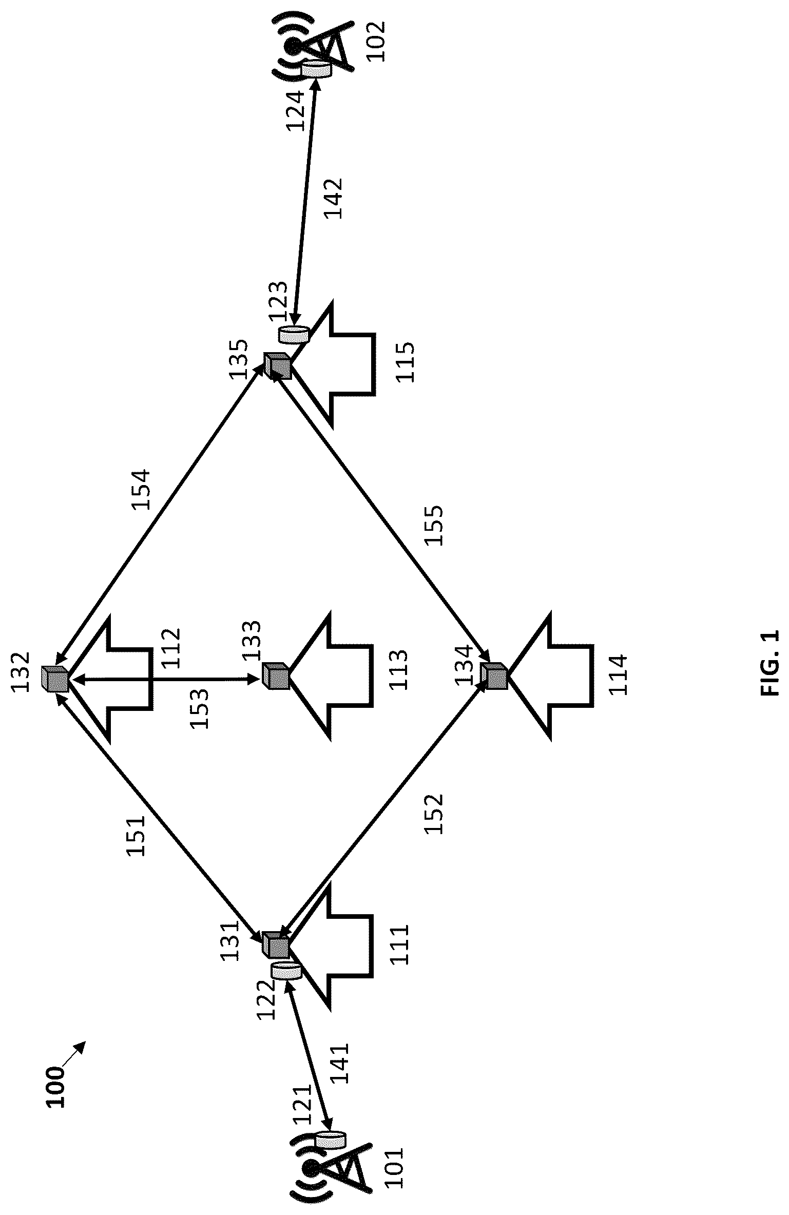 Patent US12328786 Figure 1 – Network sensing within a wireless mesh network