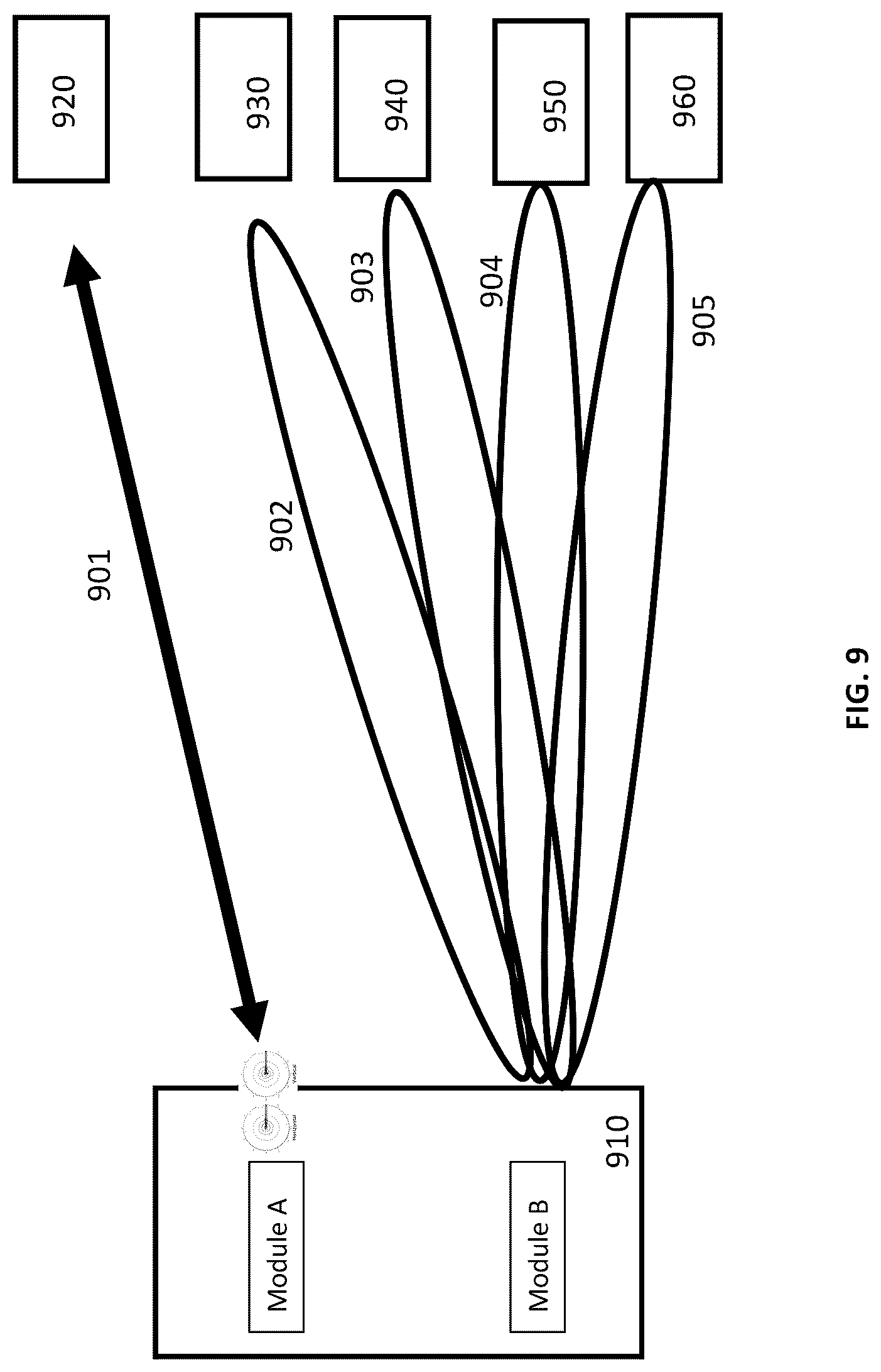 Patent US12328786 Figure 9 – Network sensing within a wireless mesh network