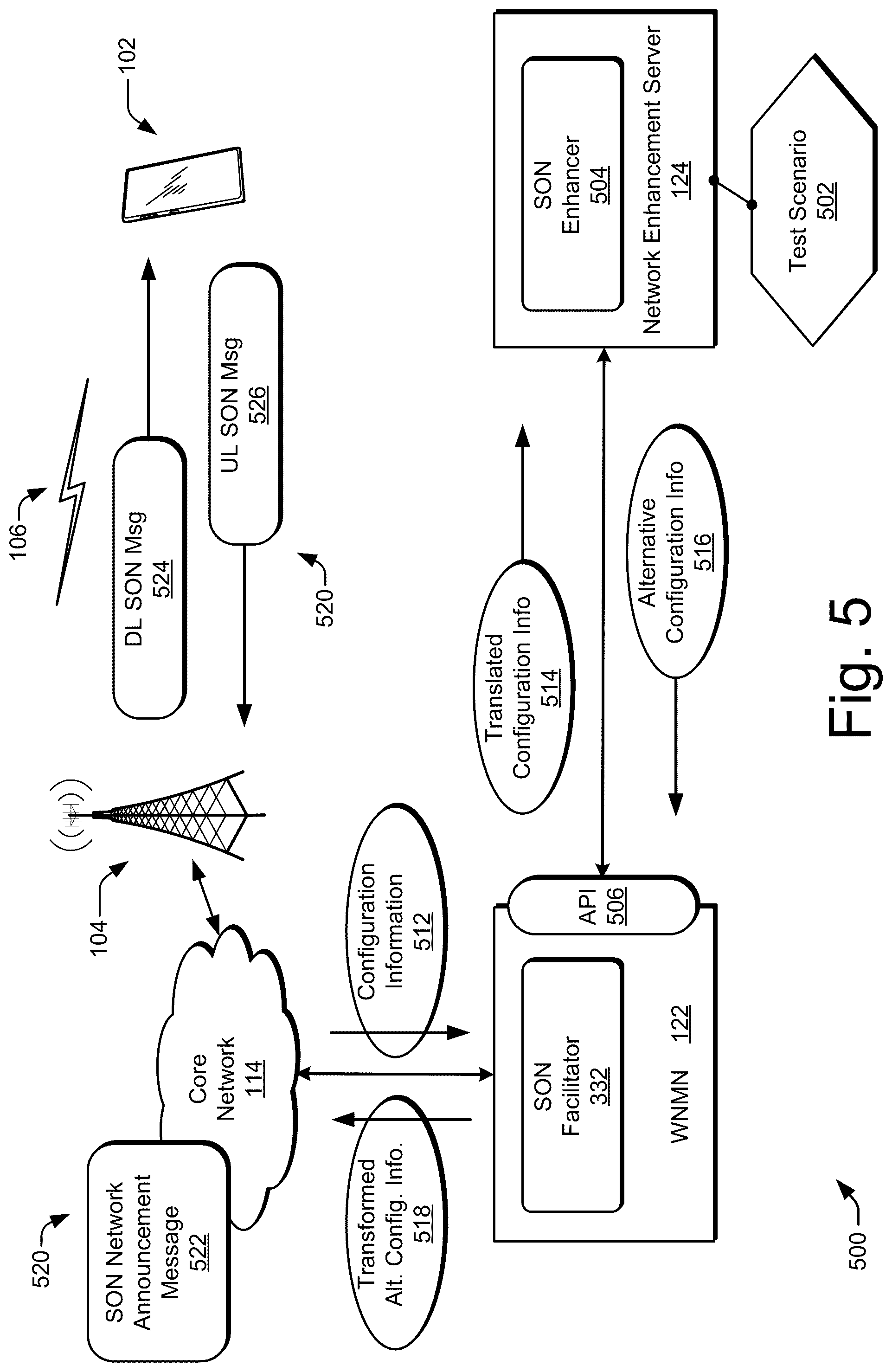 Patent US12328788 Figure 5 – Facilitating self-organizing network (SON) enhancement