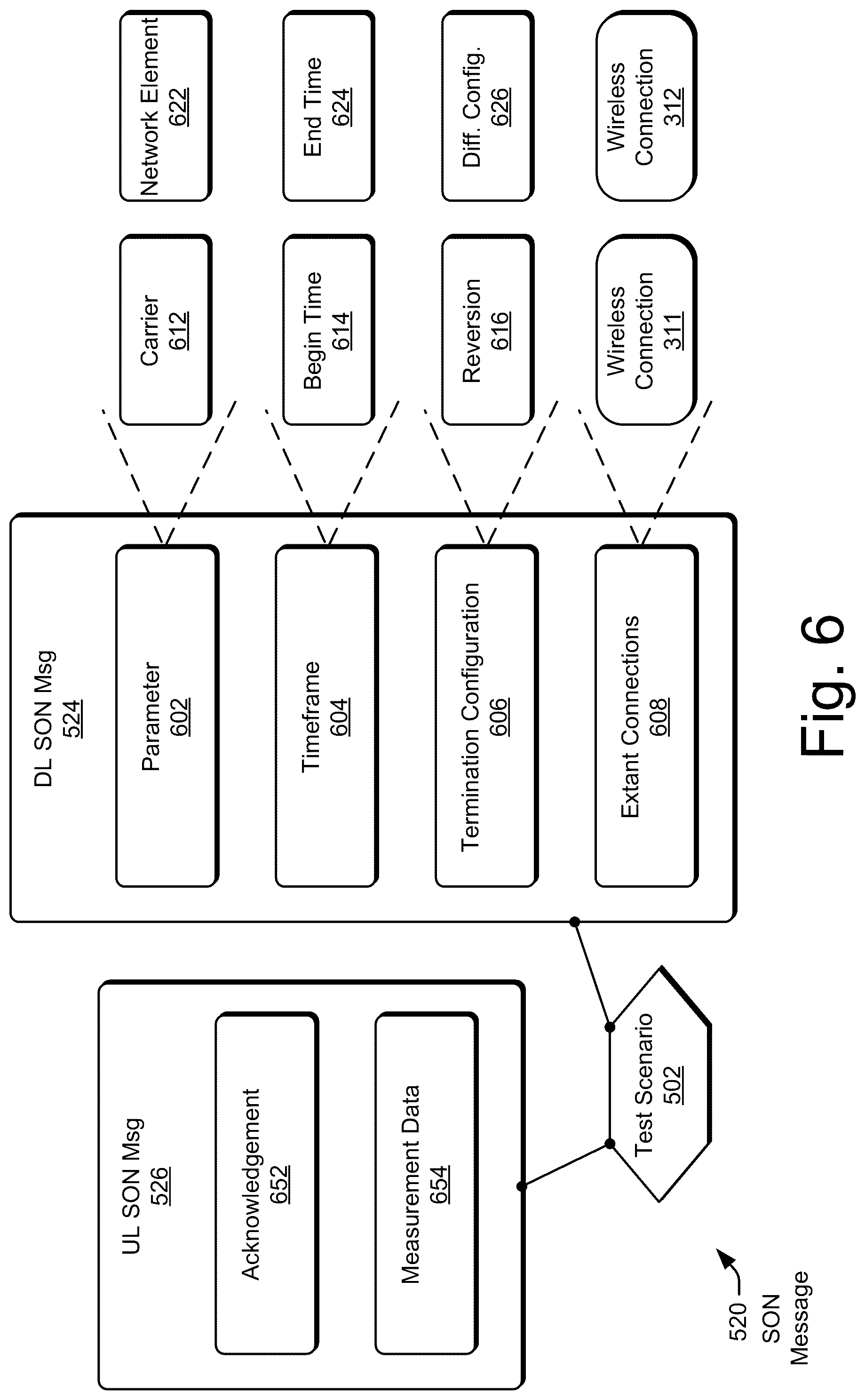 Patent US12328788 Figure 6 – Facilitating self-organizing network (SON) enhancement