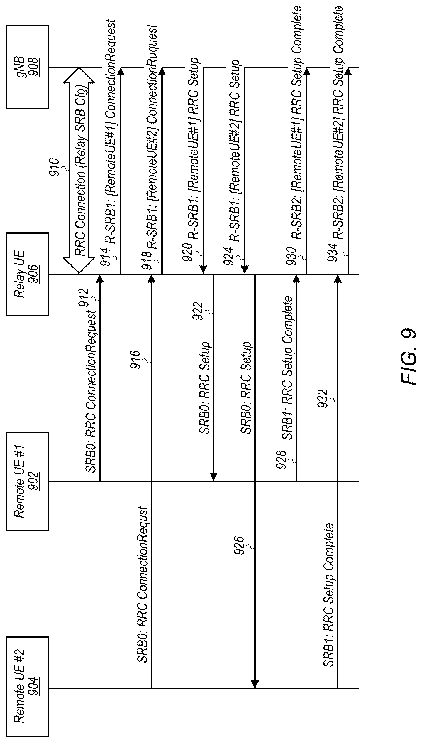 Patent US12328789 Figure 7 – Radio resource control connection procedures for remote wireless devices