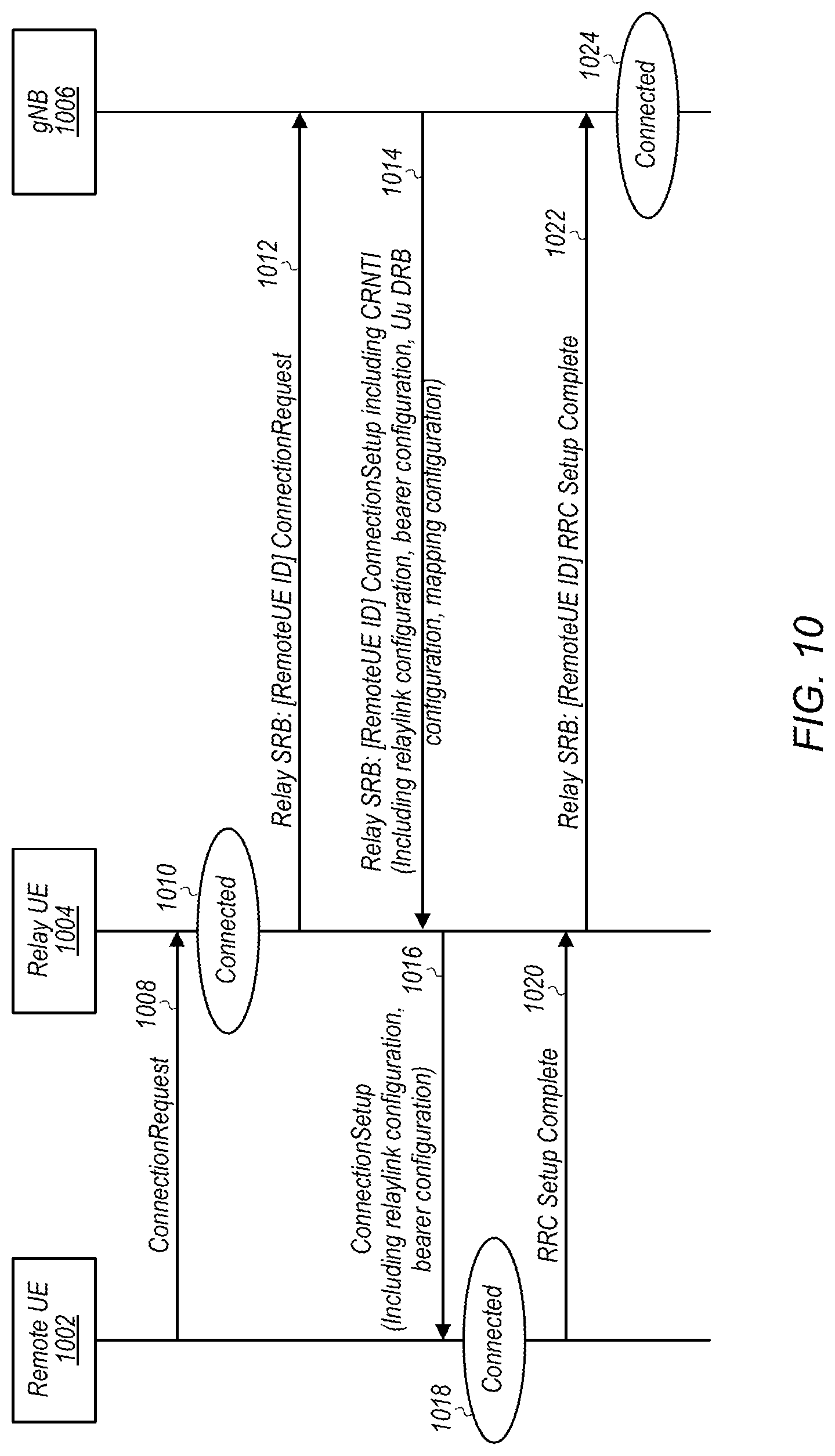 Patent US12328789 Figure 8 – Radio resource control connection procedures for remote wireless devices
