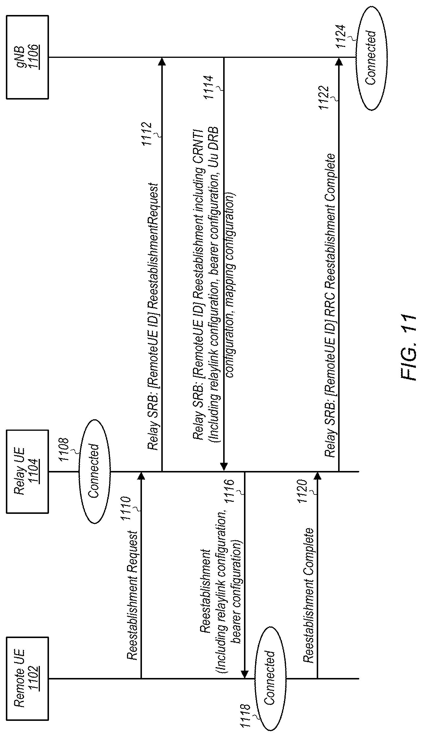 Patent US12328789 Figure 9 – Radio resource control connection procedures for remote wireless devices