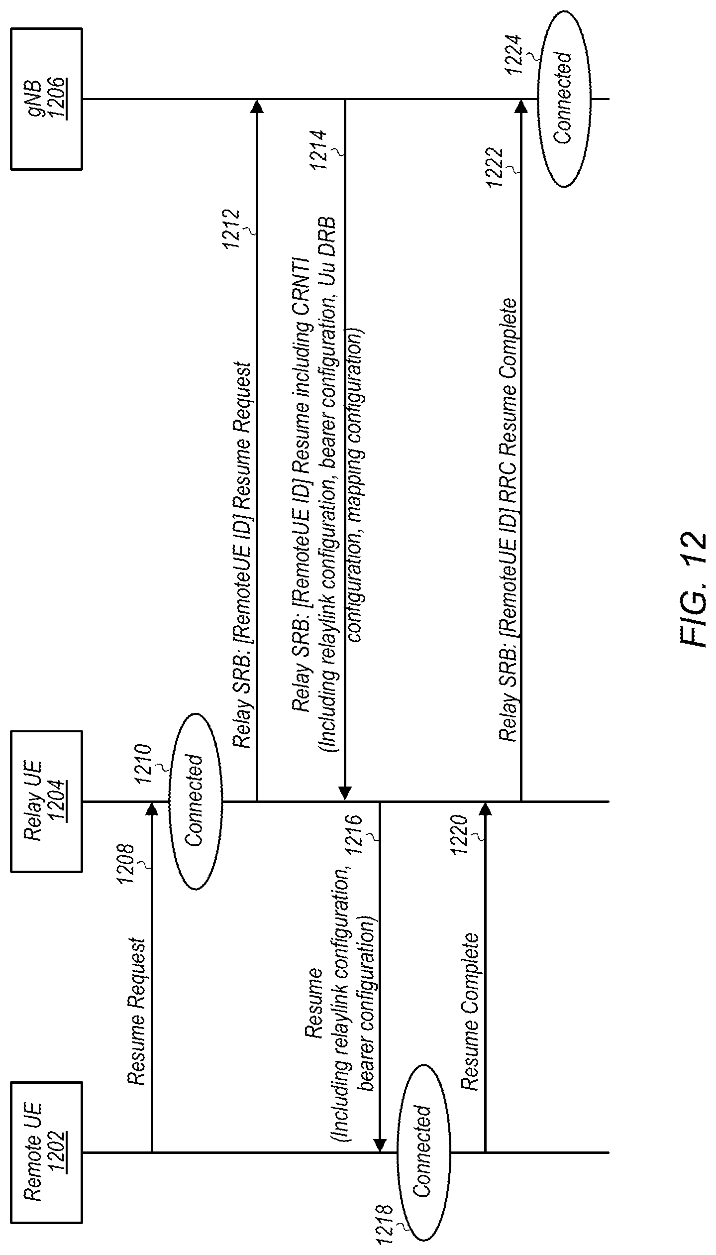 Patent US12328789 Figure 10 – Radio resource control connection procedures for remote wireless devices