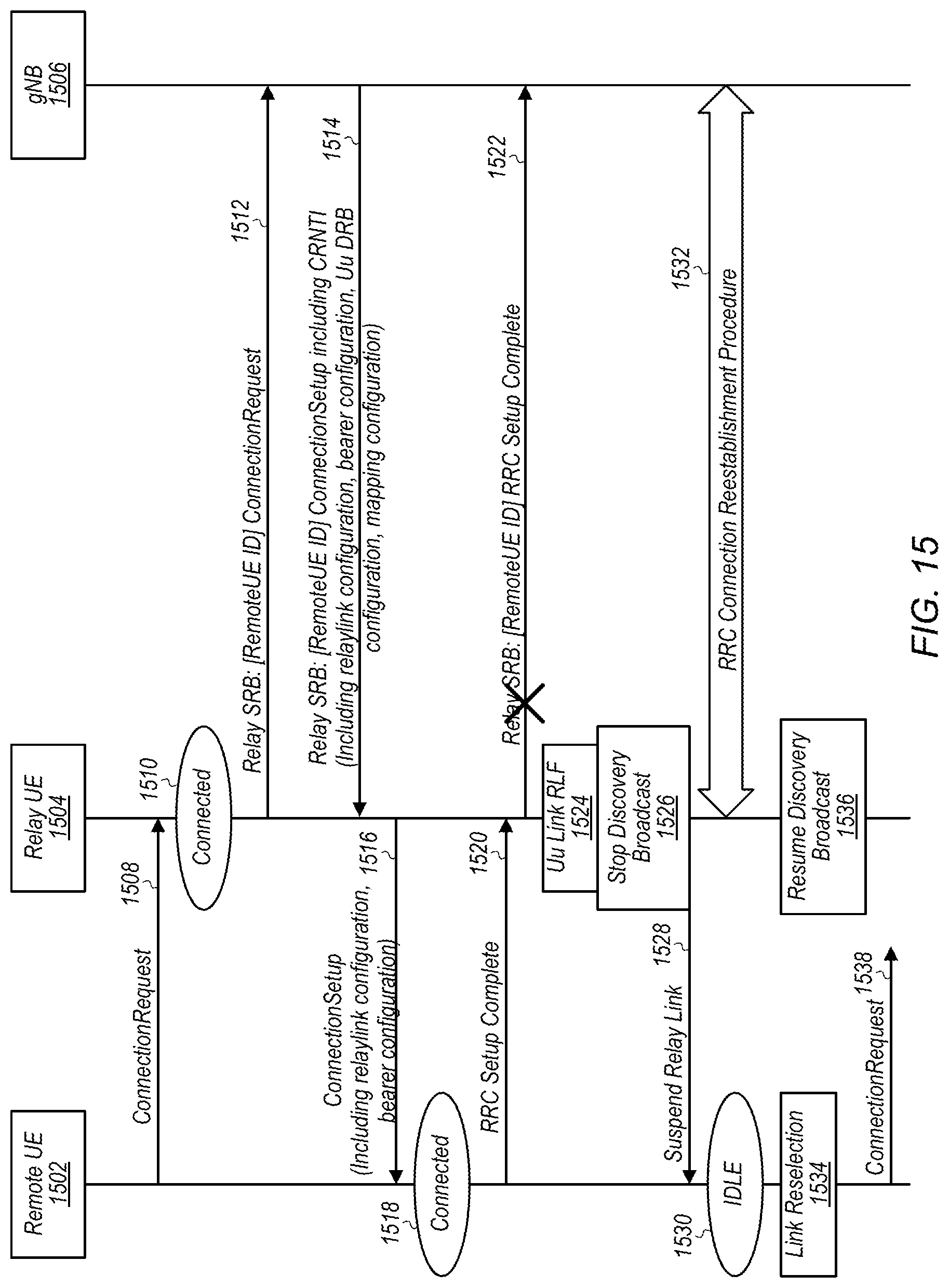Patent US12328789 Figure 12 – Radio resource control connection procedures for remote wireless devices