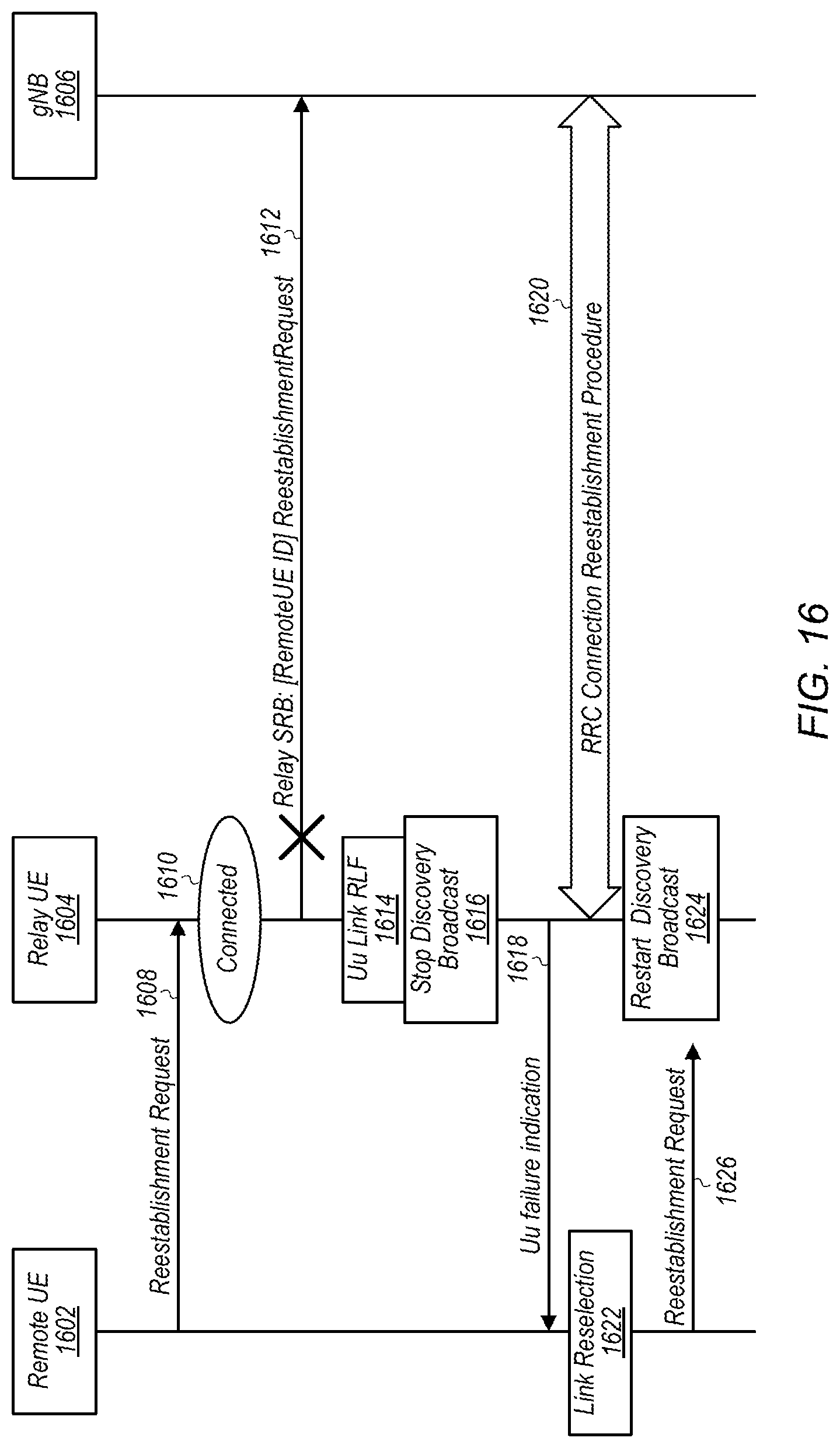 Patent US12328789 Figure 13 – Radio resource control connection procedures for remote wireless devices