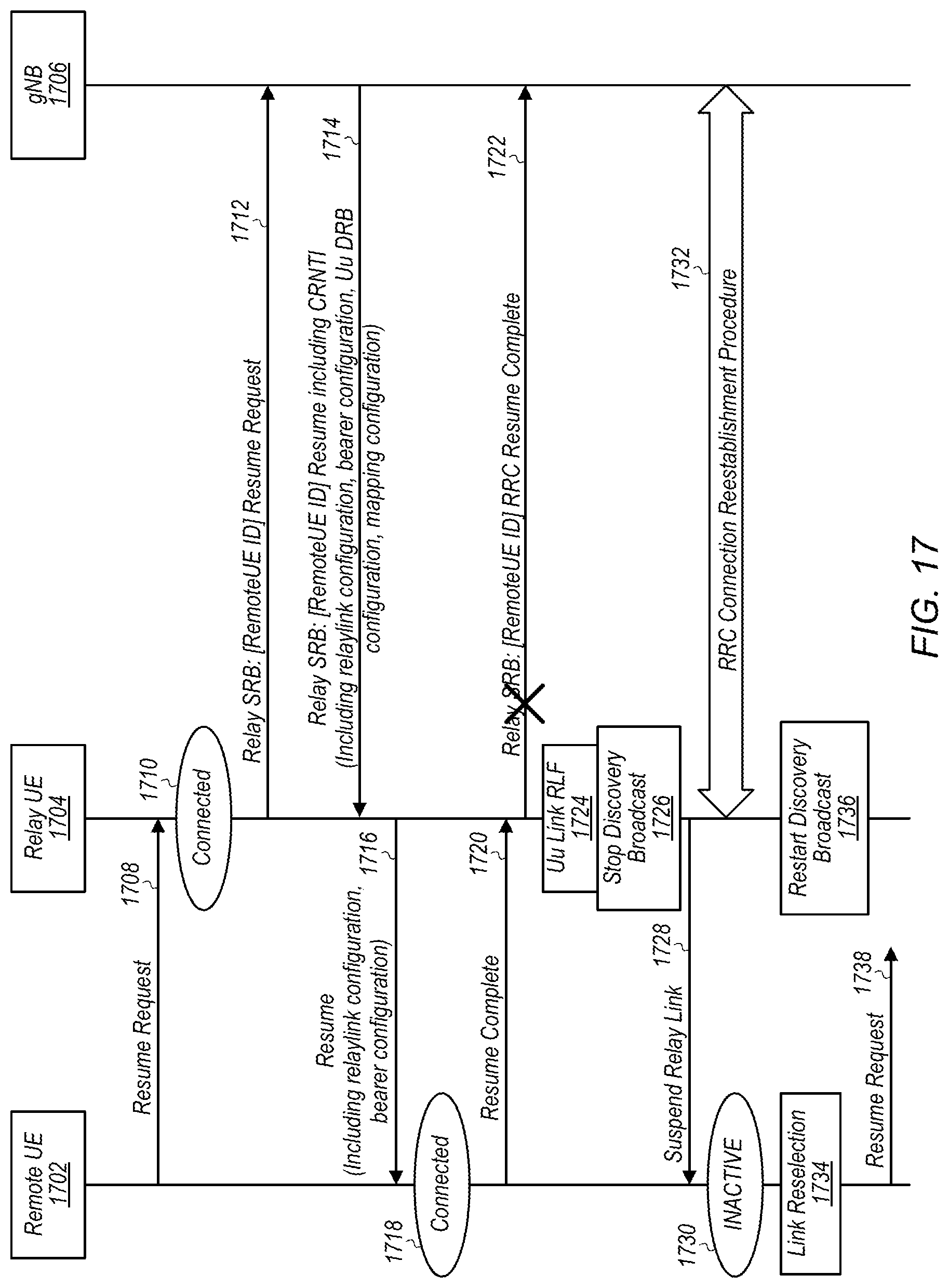 Patent US12328789 Figure 14 – Radio resource control connection procedures for remote wireless devices