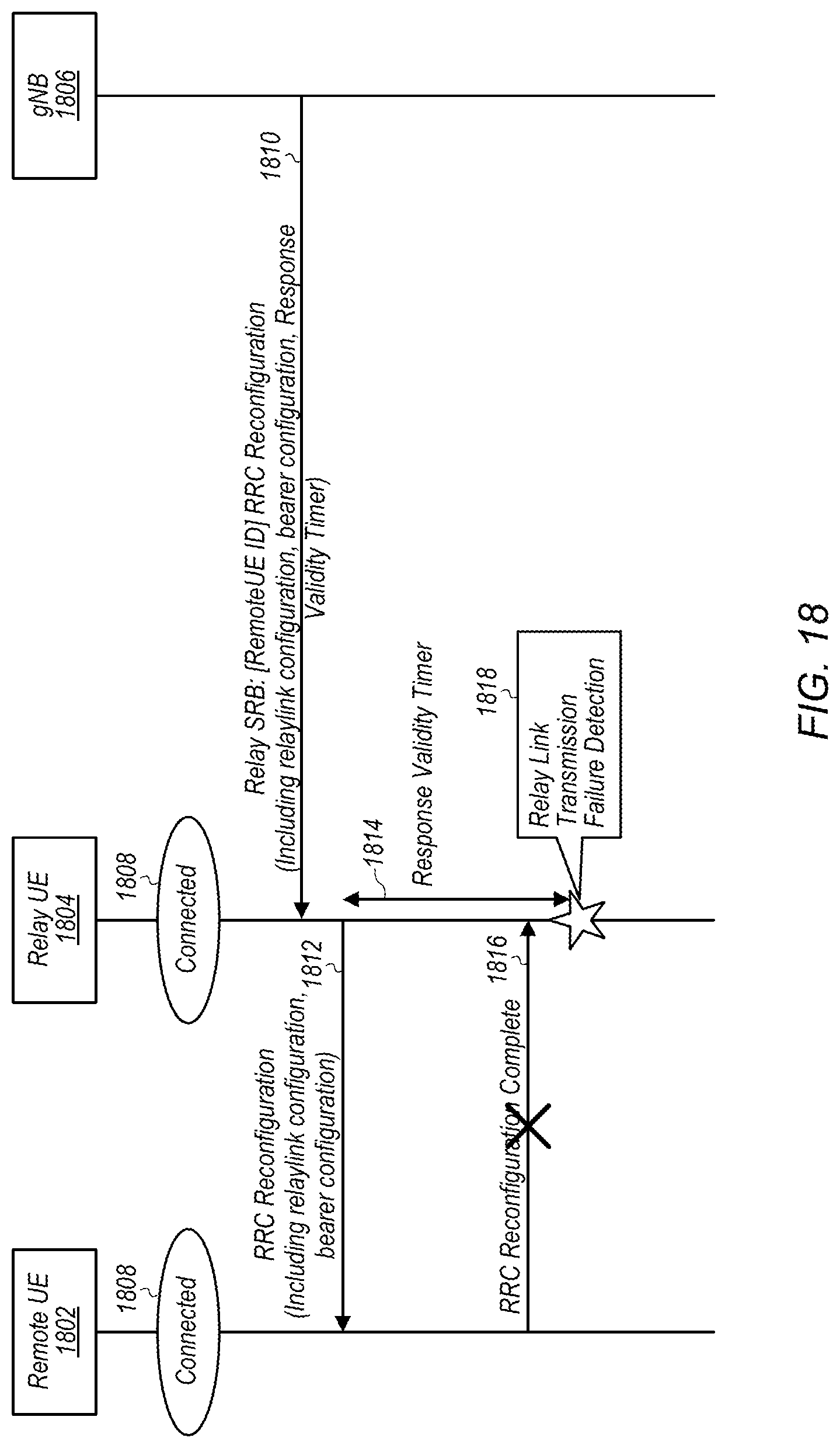 Patent US12328789 Figure 15 – Radio resource control connection procedures for remote wireless devices