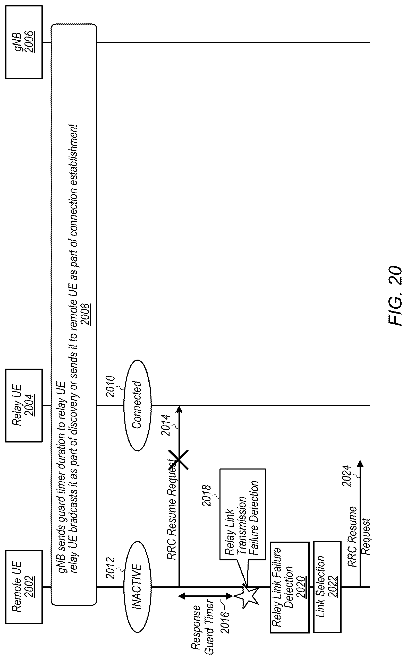 Patent US12328789 Figure 17 – Radio resource control connection procedures for remote wireless devices