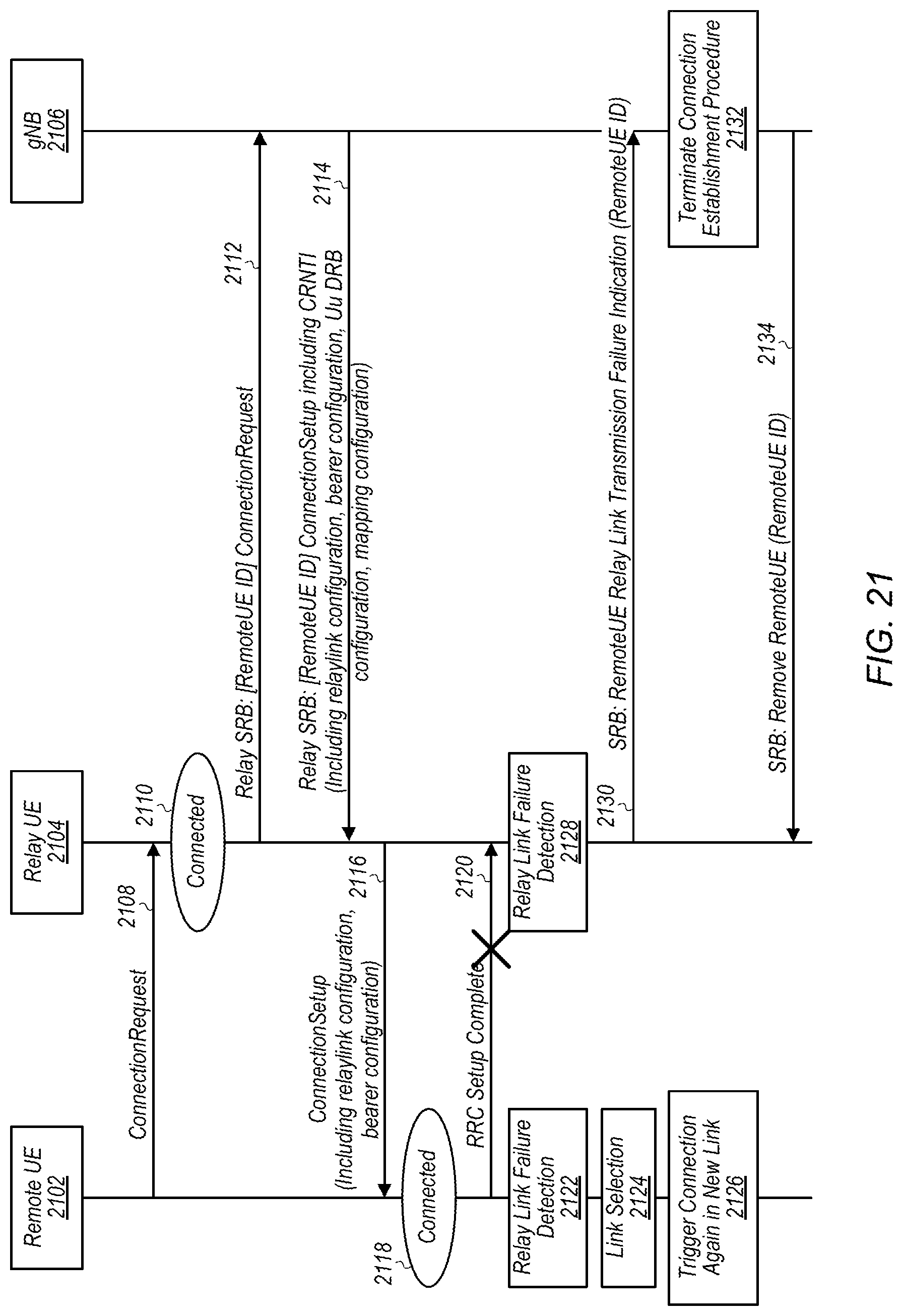 Patent US12328789 Figure 18 – Radio resource control connection procedures for remote wireless devices