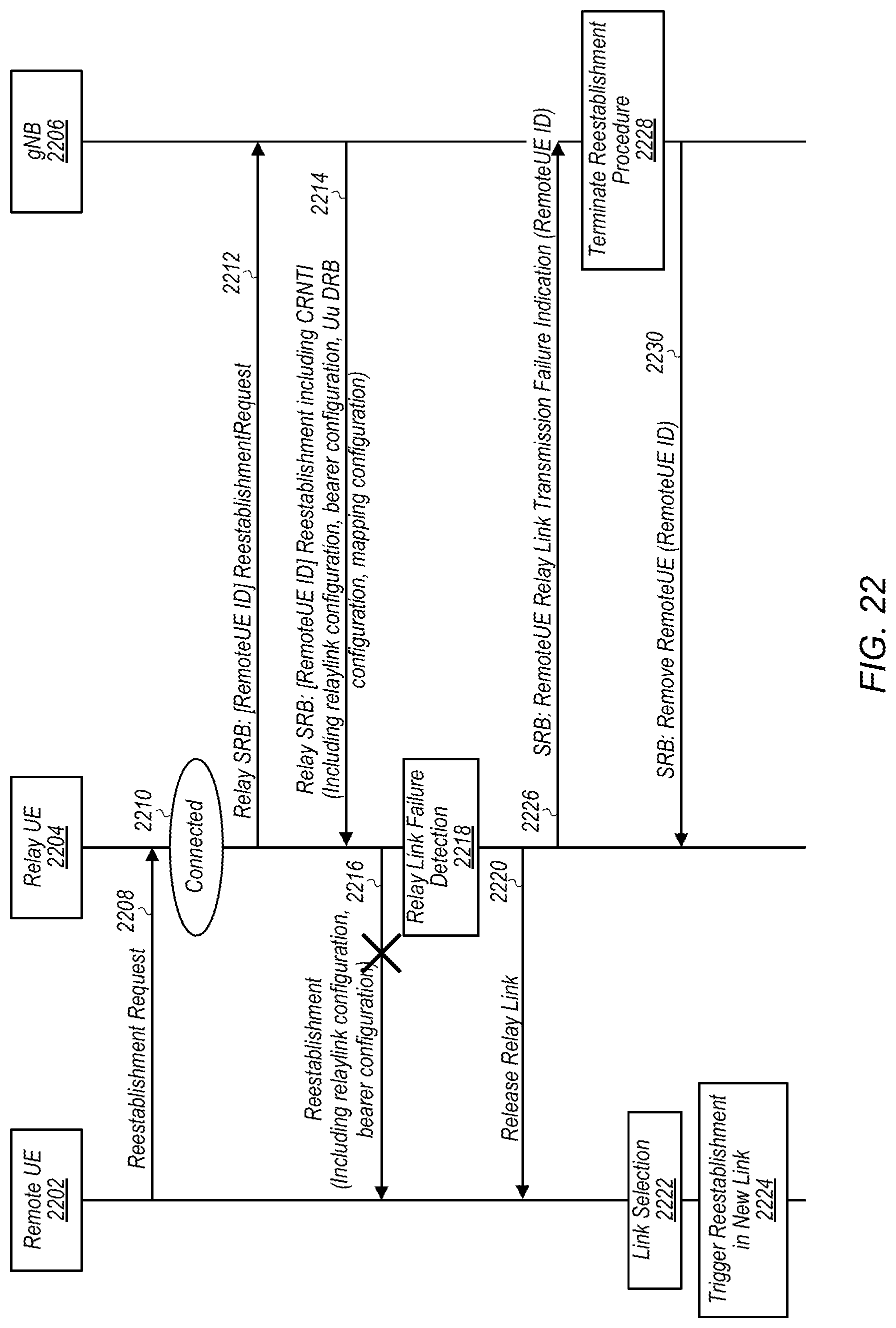 Patent US12328789 Figure 19 – Radio resource control connection procedures for remote wireless devices
