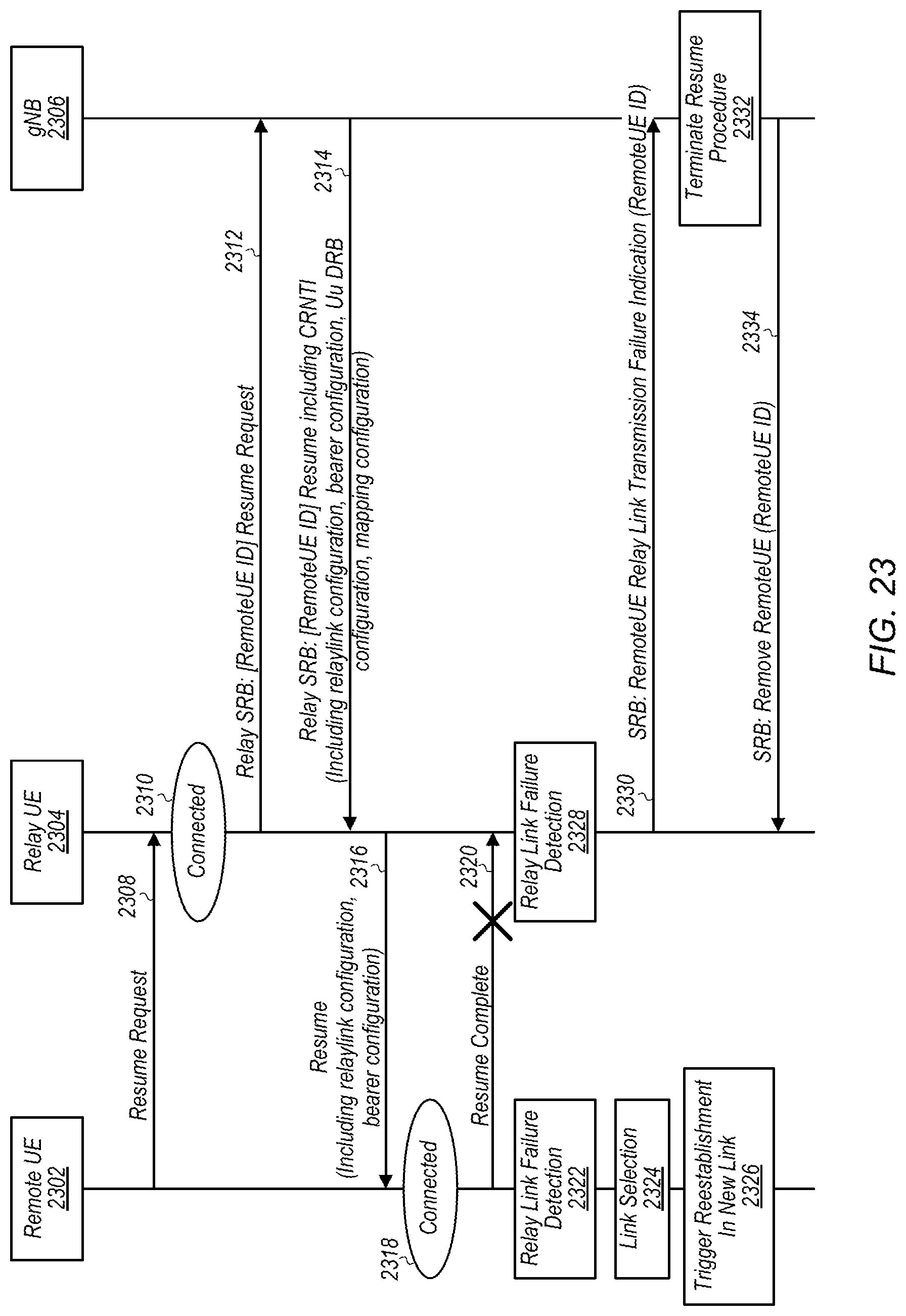 Patent US12328789 Figure 20 – Radio resource control connection procedures for remote wireless devices