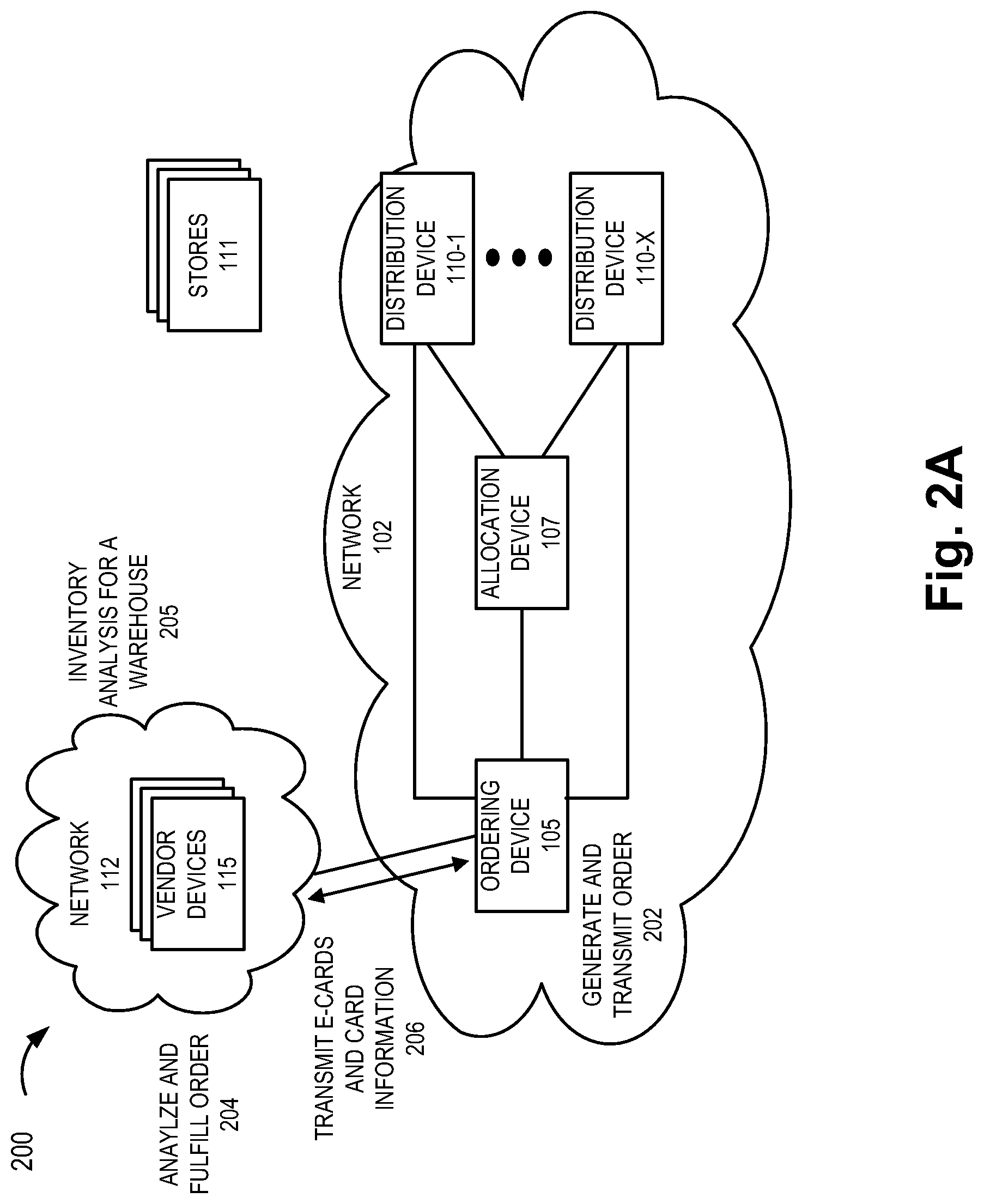 Patent US12328793 Figure 2 – Method and system for card assignment, allocation, and distribution to end devices