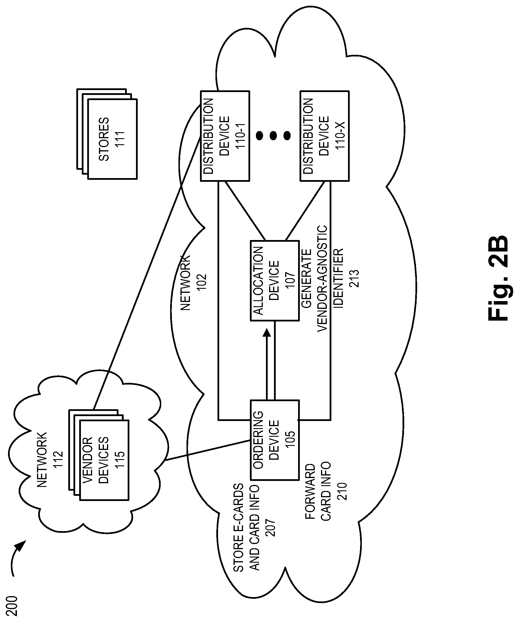 Patent US12328793 Figure 3 – Method and system for card assignment, allocation, and distribution to end devices