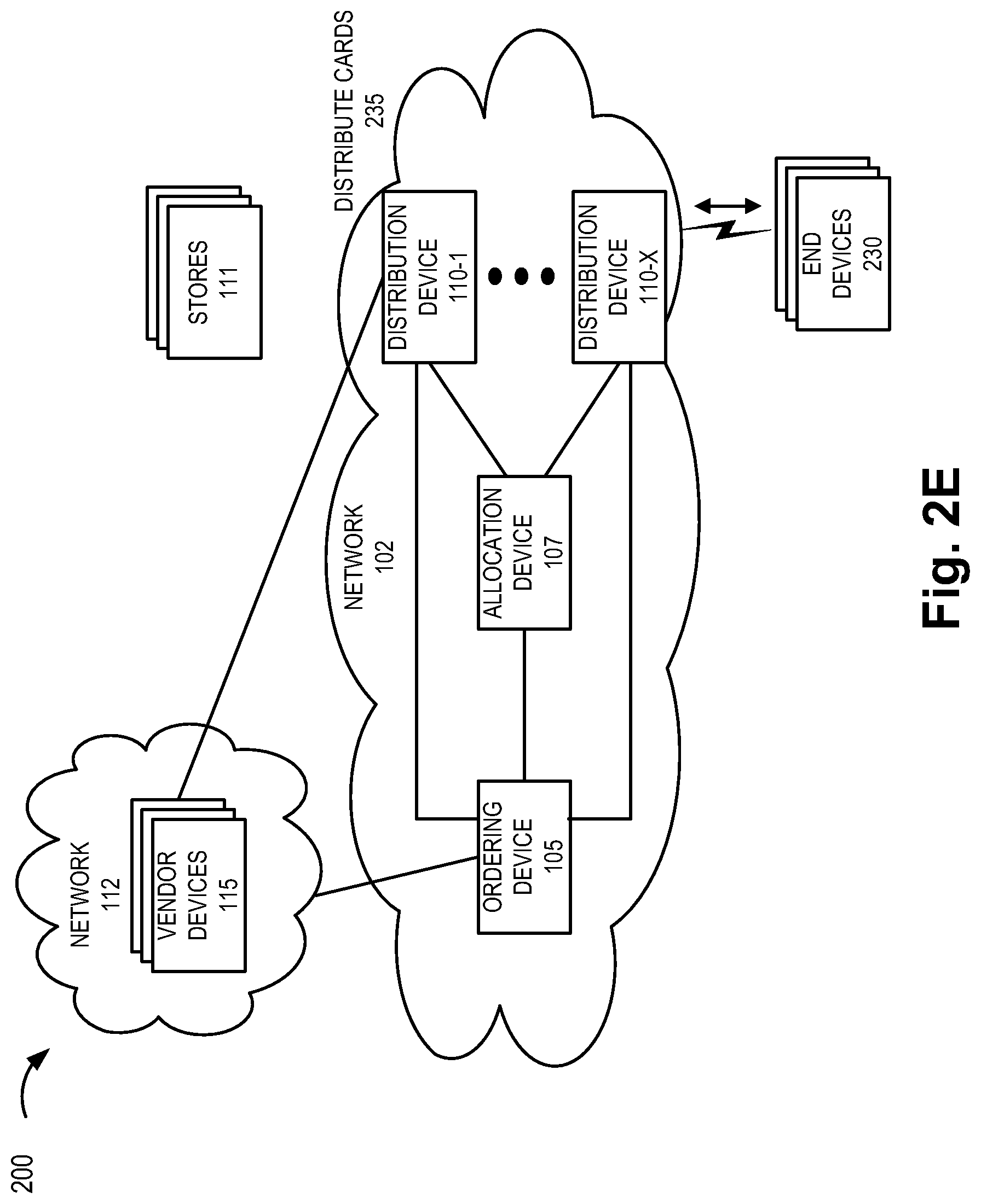 Patent US12328793 Figure 6 – Method and system for card assignment, allocation, and distribution to end devices