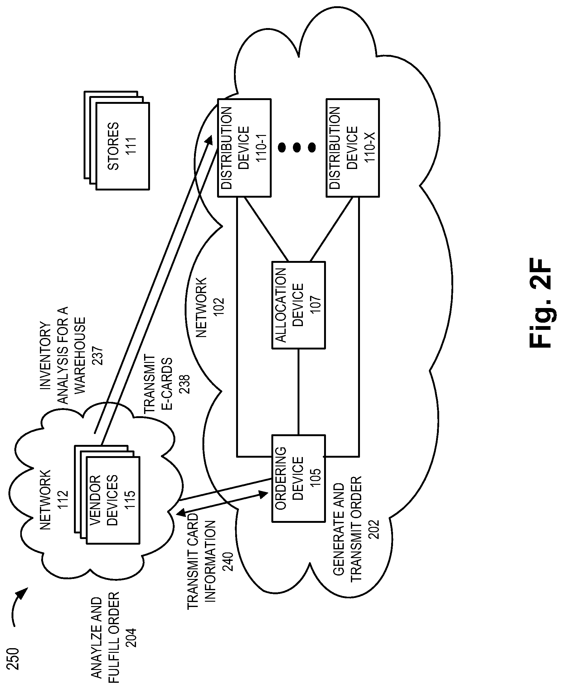 Patent US12328793 Figure 7 – Method and system for card assignment, allocation, and distribution to end devices
