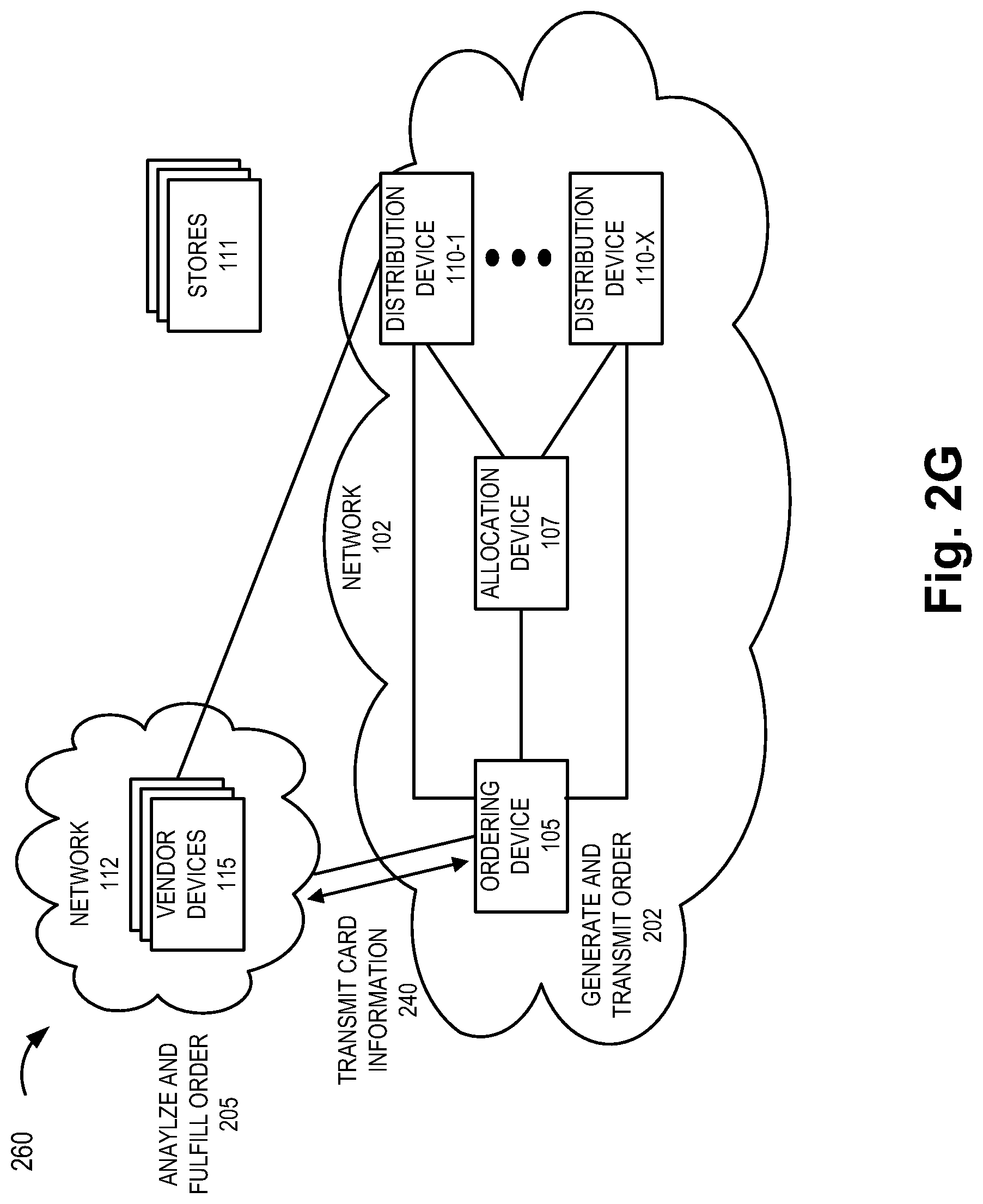 Patent US12328793 Figure 8 – Method and system for card assignment, allocation, and distribution to end devices