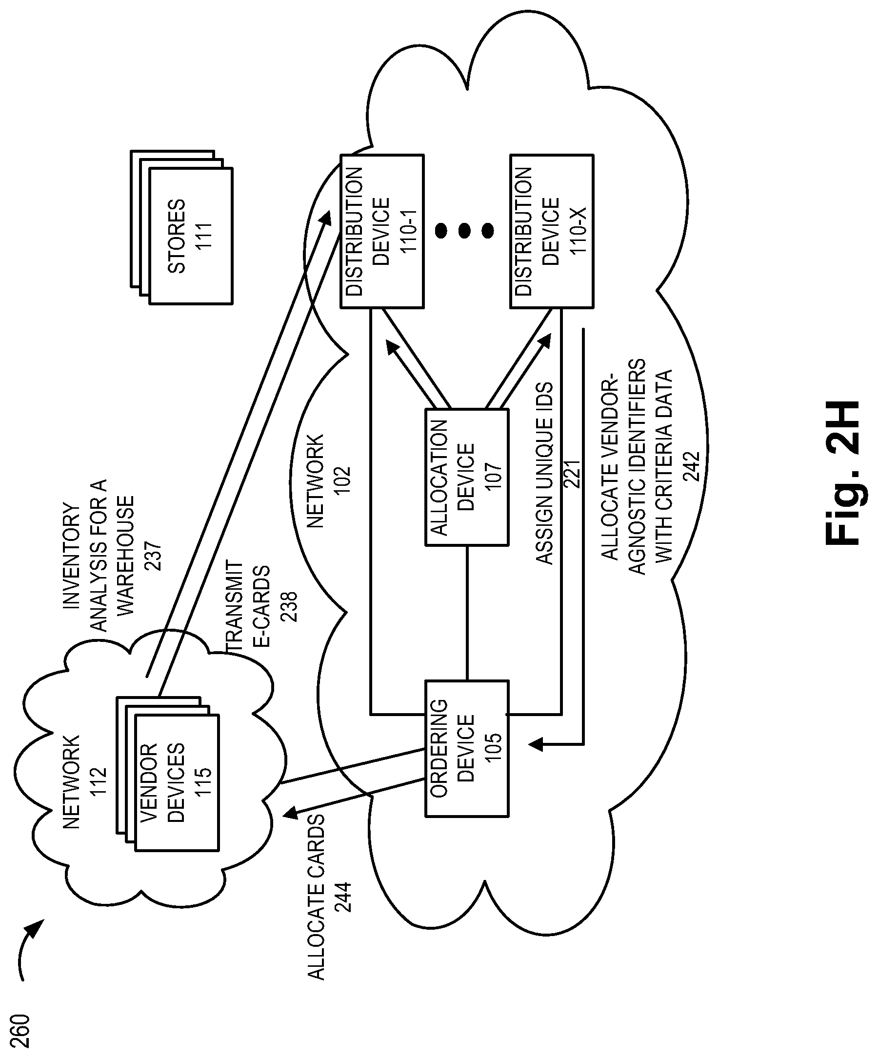 Patent US12328793 Figure 9 – Method and system for card assignment, allocation, and distribution to end devices