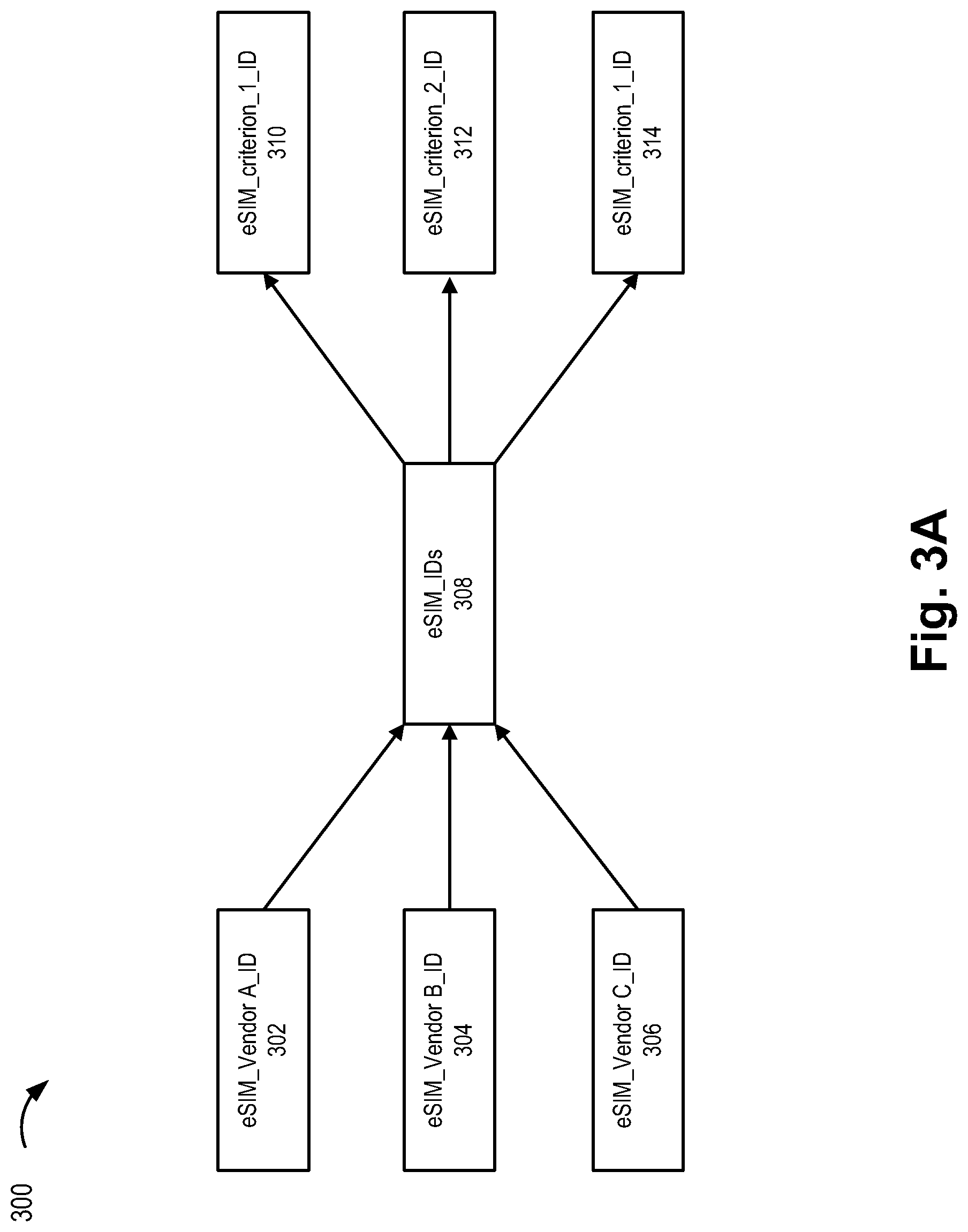 Patent US12328793 Figure 12 – Method and system for card assignment, allocation, and distribution to end devices