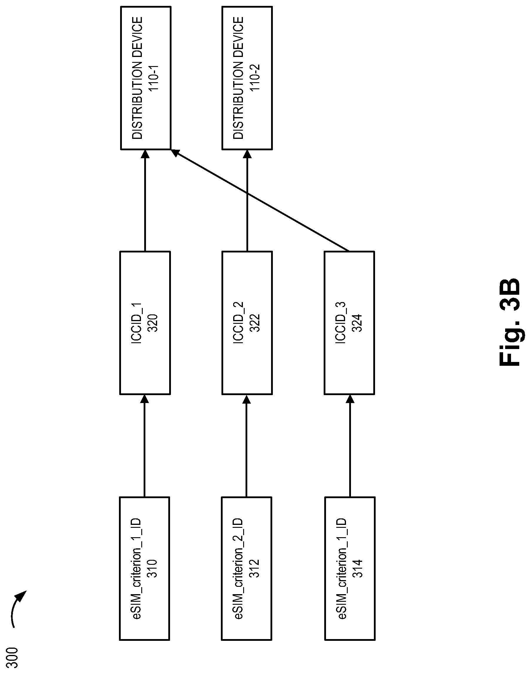 Patent US12328793 Figure 13 – Method and system for card assignment, allocation, and distribution to end devices