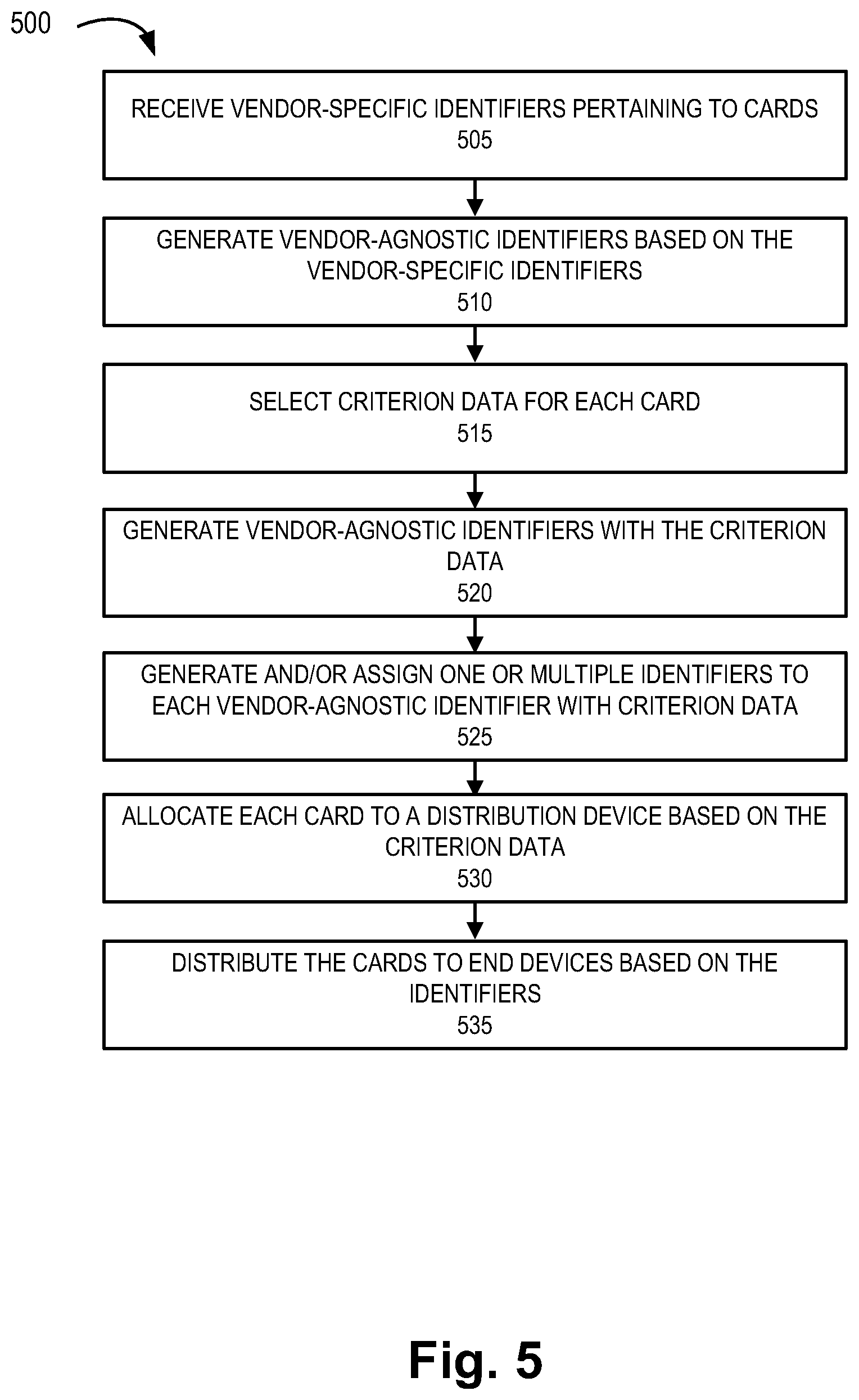 Patent US12328793 Figure 15 – Method and system for card assignment, allocation, and distribution to end devices