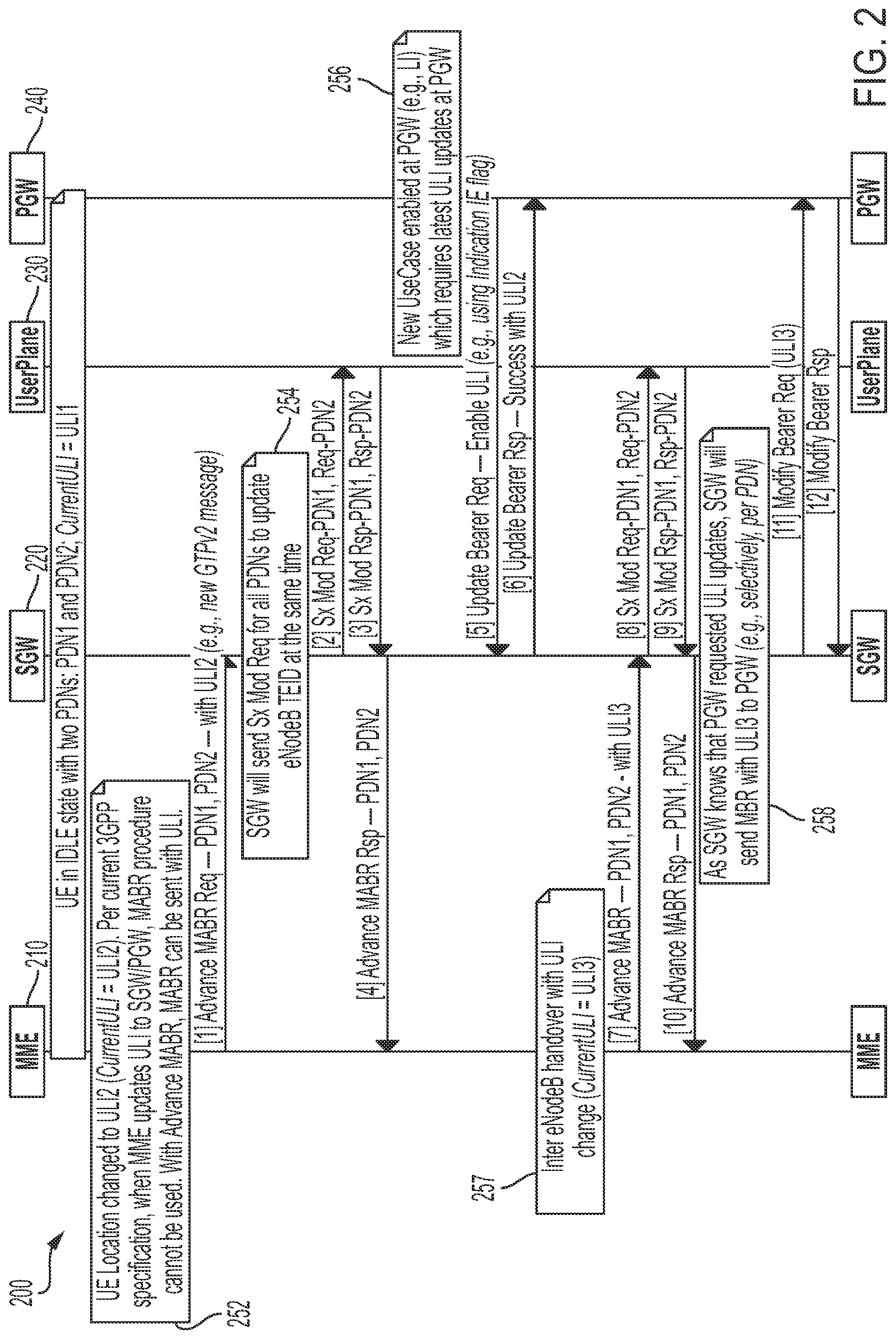 Patent US12328794 Figure 3 – Modify access bearer request (MABR) messaging with reduced signaling