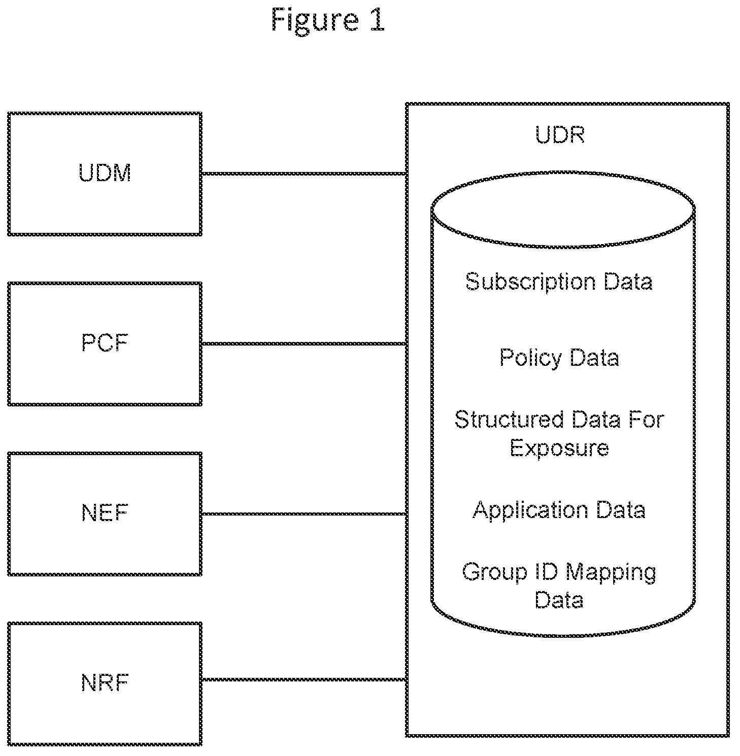 Patent US12328795 Figure 1 – Change request with indication that no notification of subscribed data change is to be sent to requesting network function
