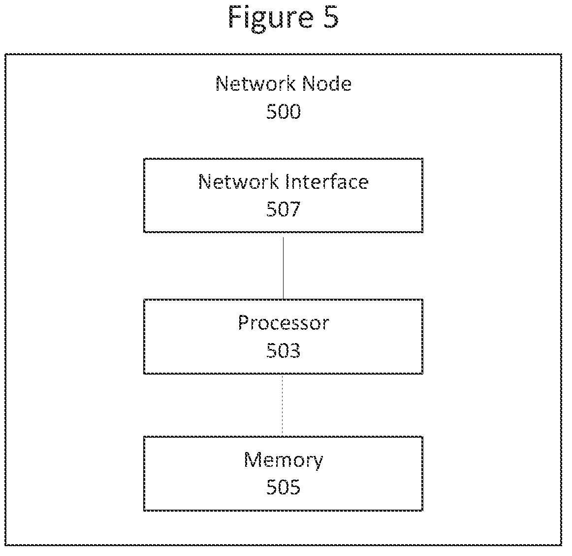 Patent US12328795 Figure 4 – Change request with indication that no notification of subscribed data change is to be sent to requesting network function