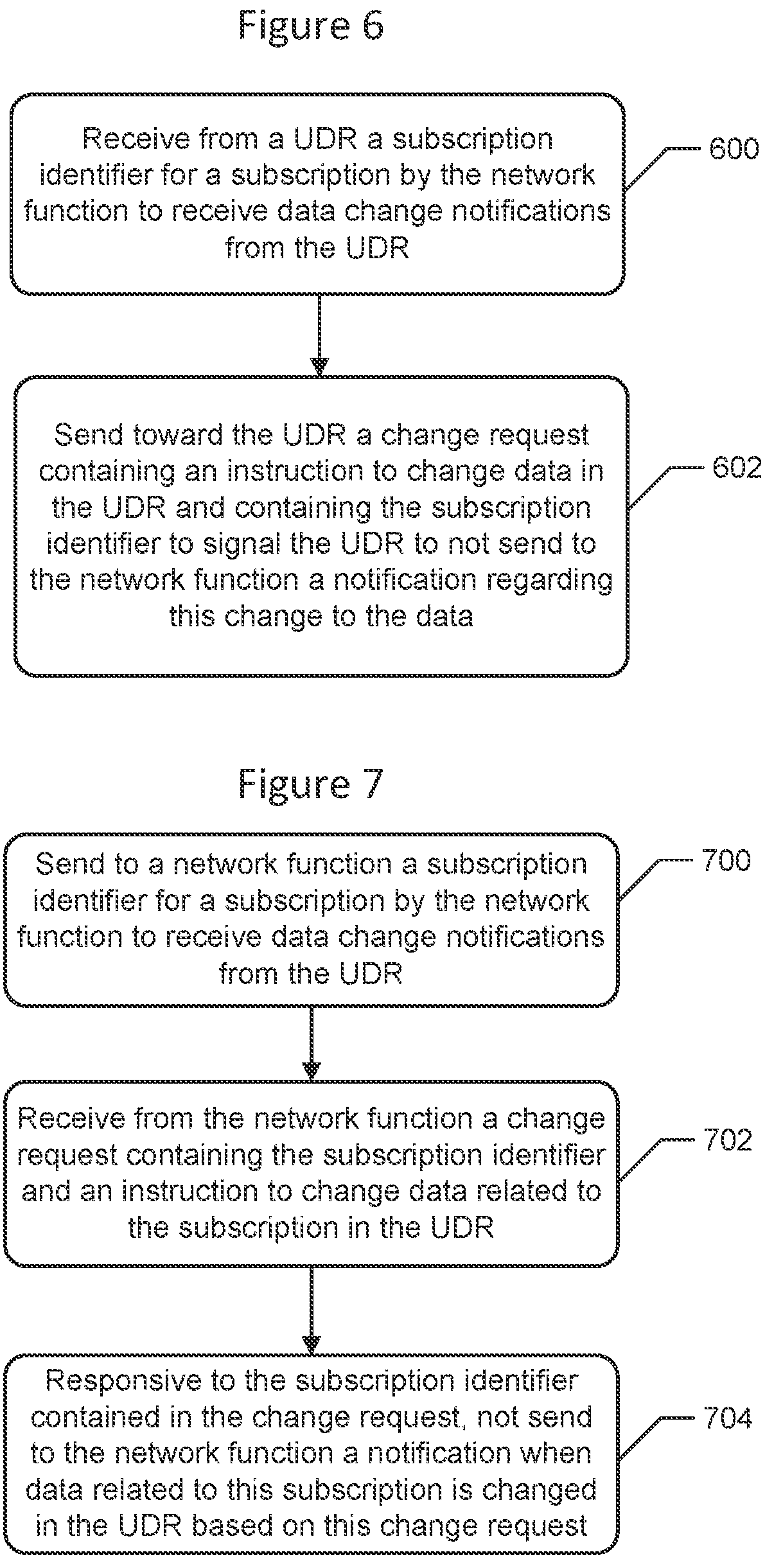Patent US12328795 Figure 5 – Change request with indication that no notification of subscribed data change is to be sent to requesting network function