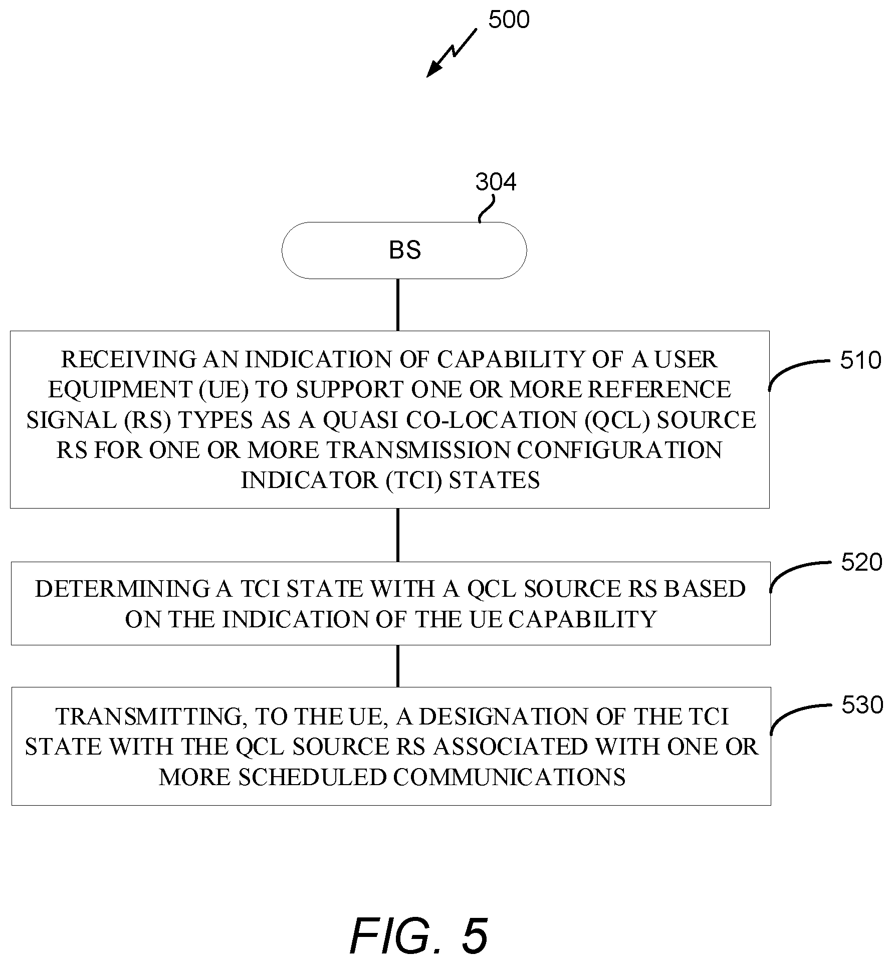 Patent US12328796 Figure 8 – Quasi co-location source reference signal capability for transmission configuration indication state