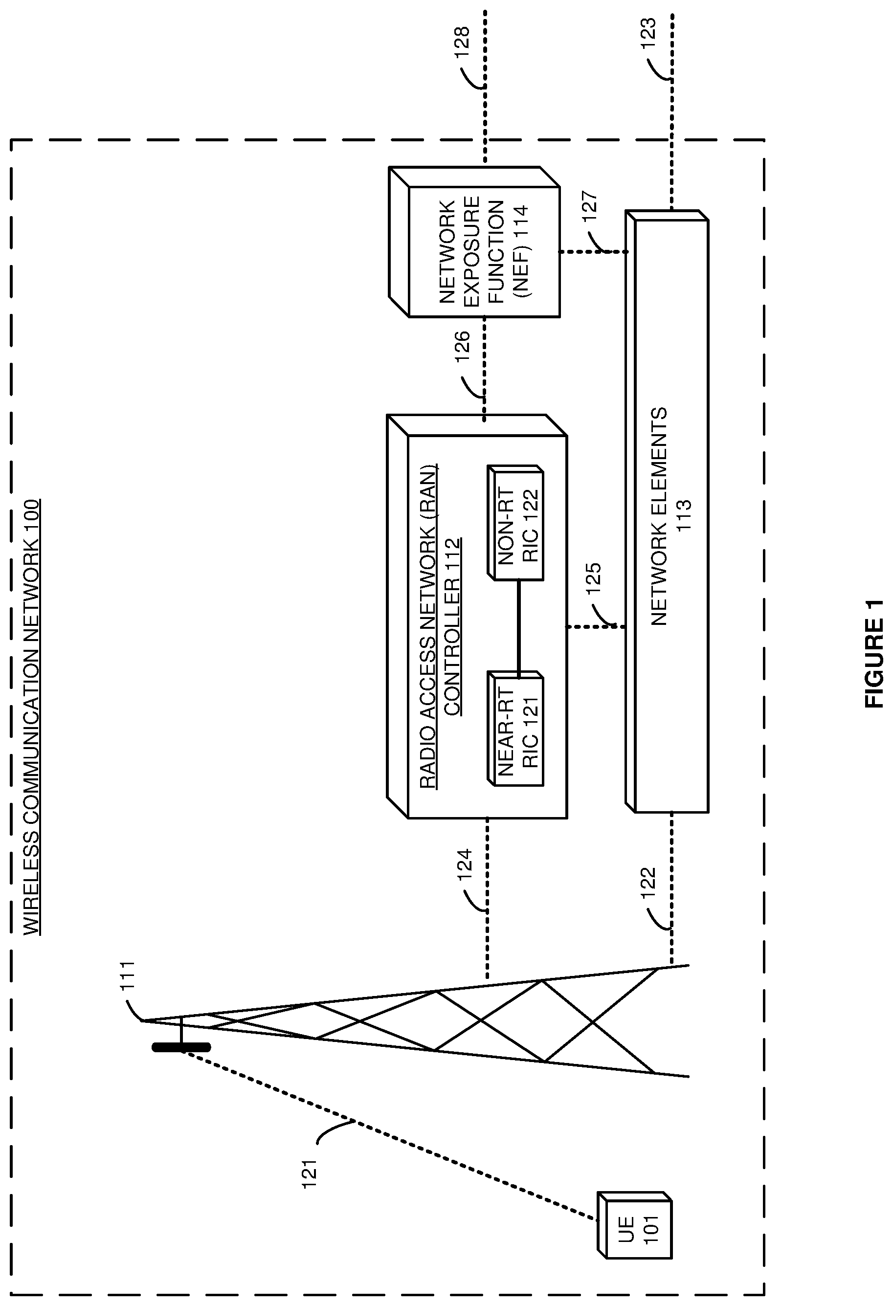 Patent US12328797 Figure 1 – Radio access network (RAN) data exposure in a wireless communication network