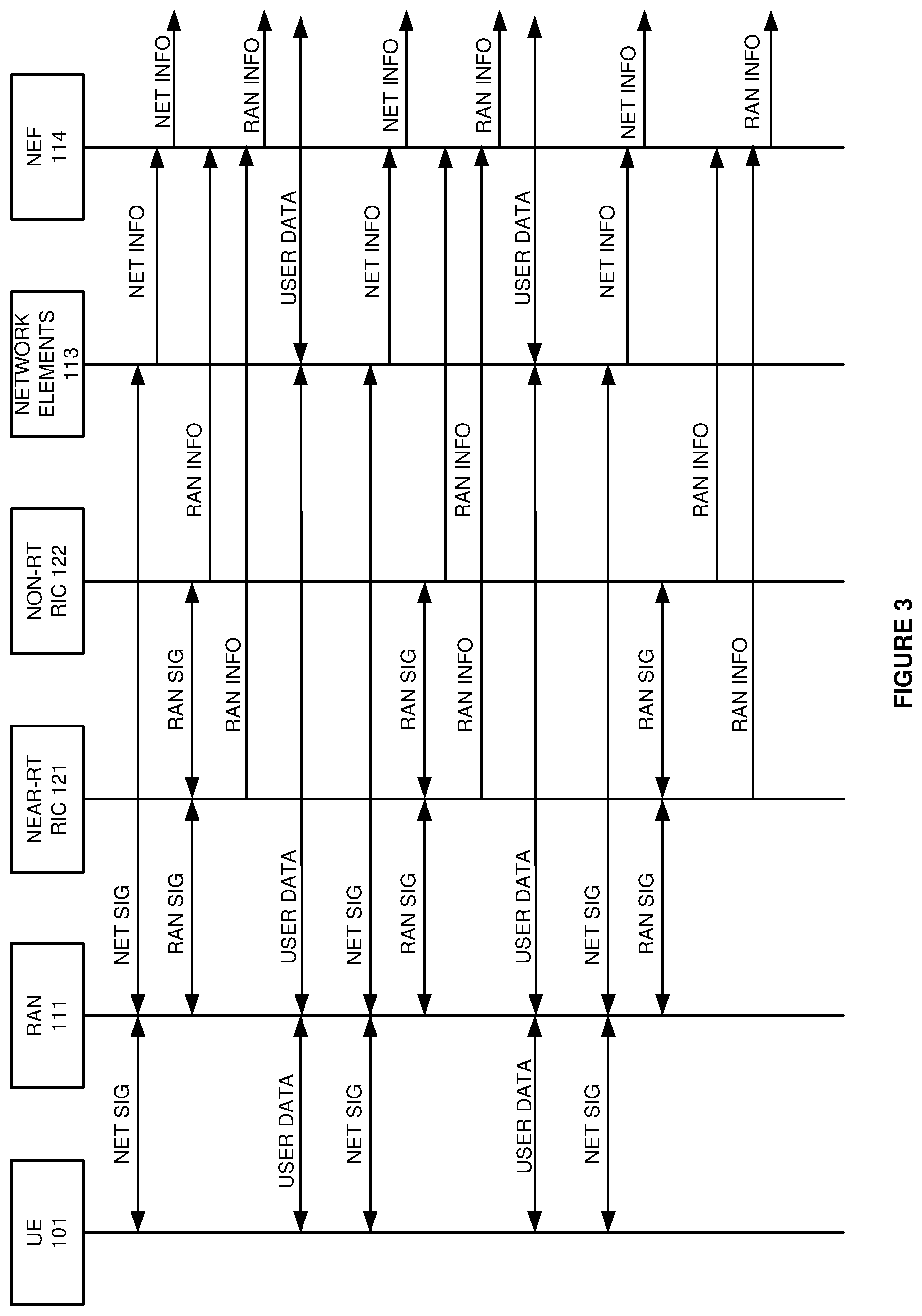Patent US12328797 Figure 3 – Radio access network (RAN) data exposure in a wireless communication network