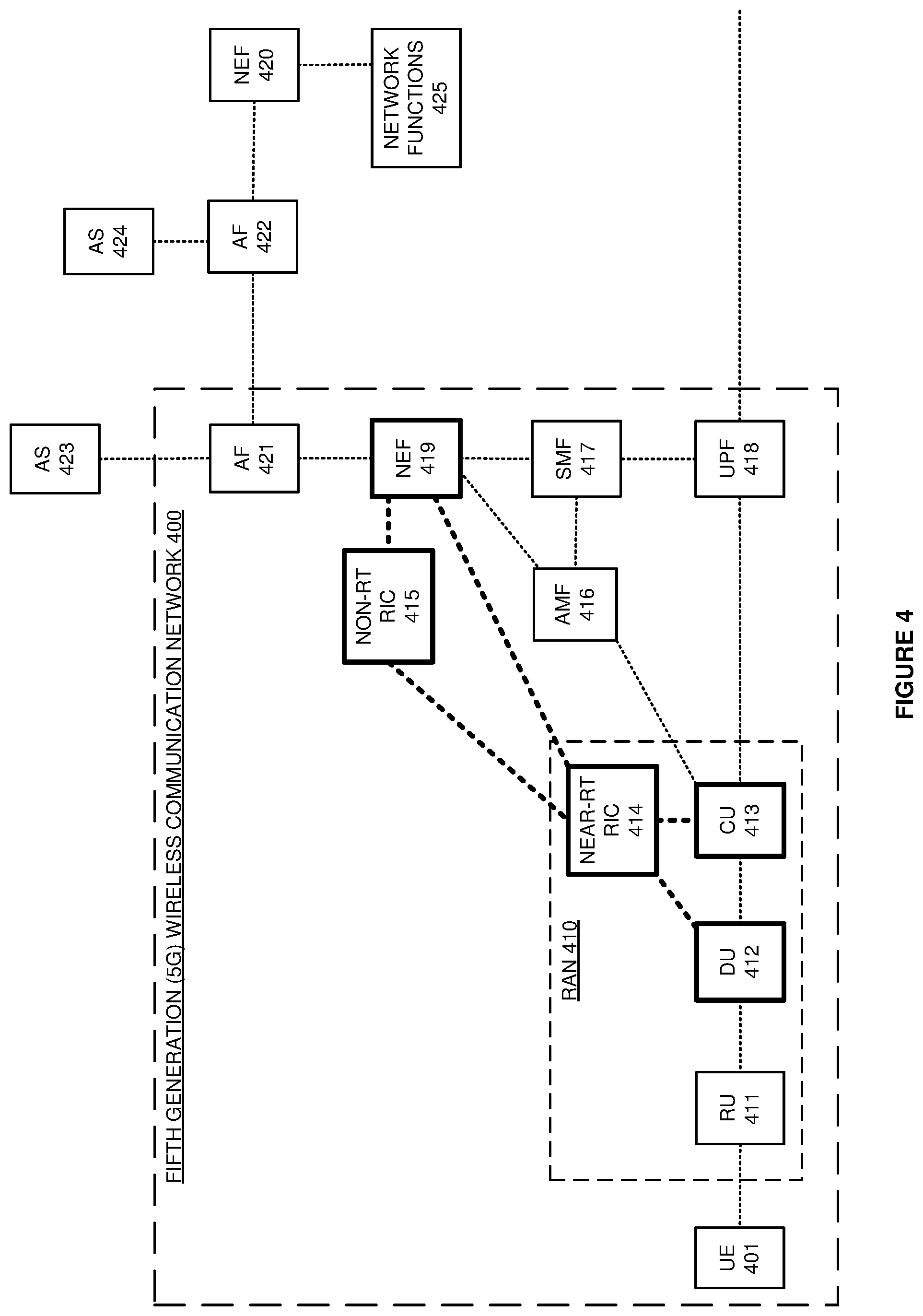 Patent US12328797 Figure 4 – Radio access network (RAN) data exposure in a wireless communication network