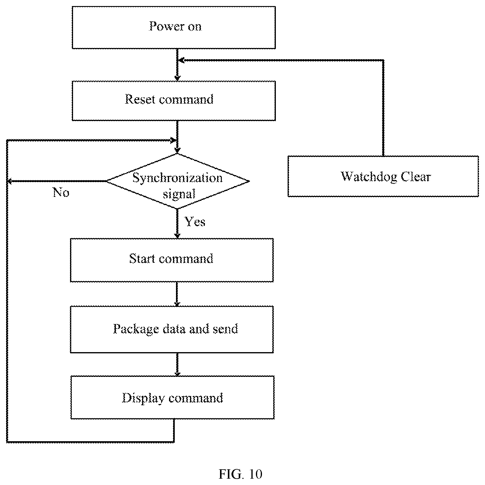 Patent US12328801 Figure 5 – LED control system and driver, data transmission method, electronic device, controller and storage medium