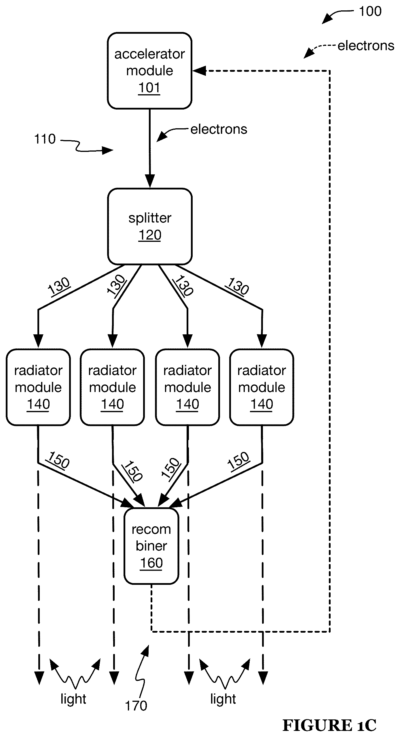 Patent US12328806 Figure 3 – Light source system and method of operation