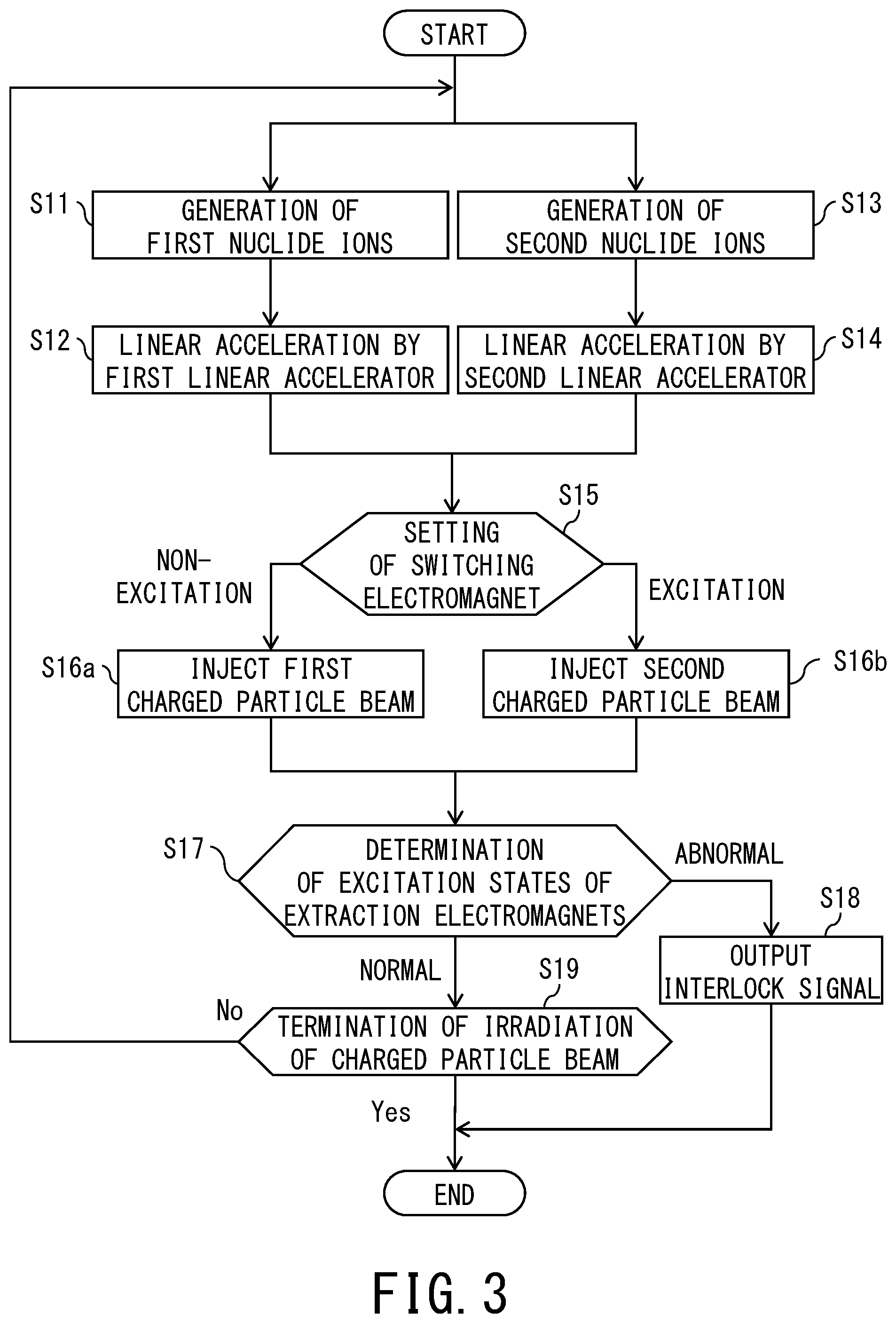 Patent US12328809 Figure 3 – Charged particle beam injector and charged particle beam injection method