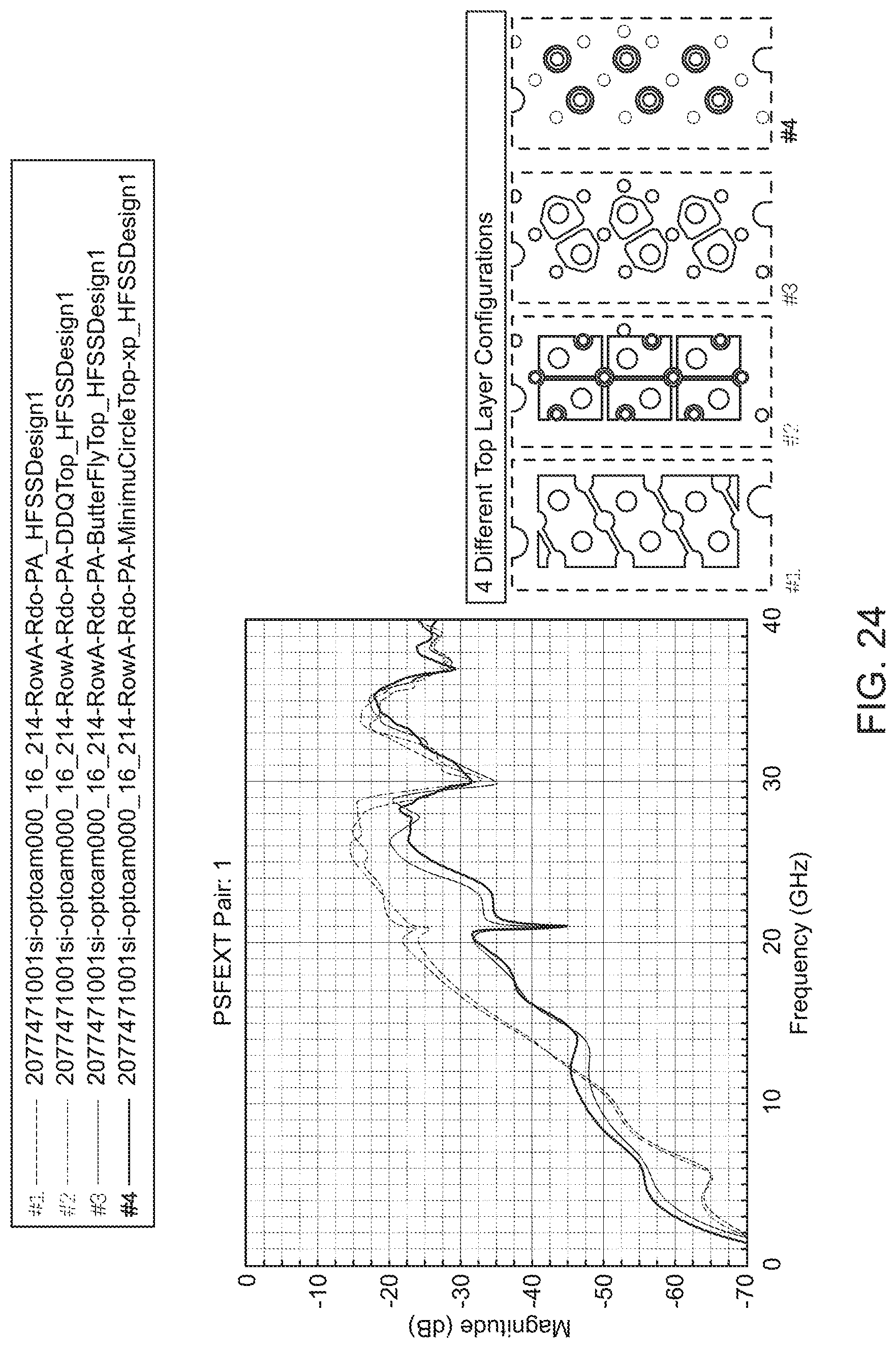 Patent US12328812 Figure 20 – Connector and printed circuit board with surface ground plane